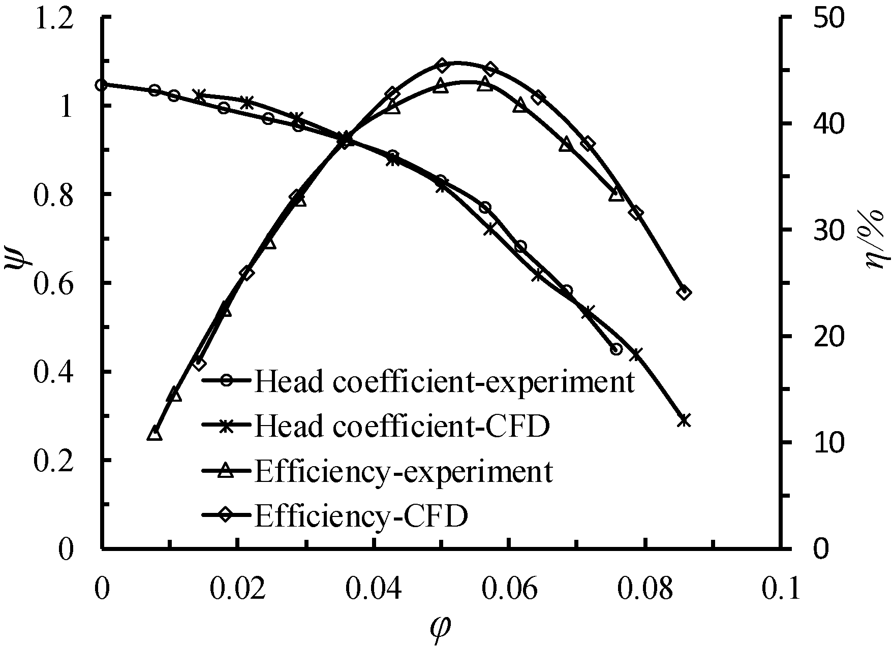Applsci 10 03105 g012