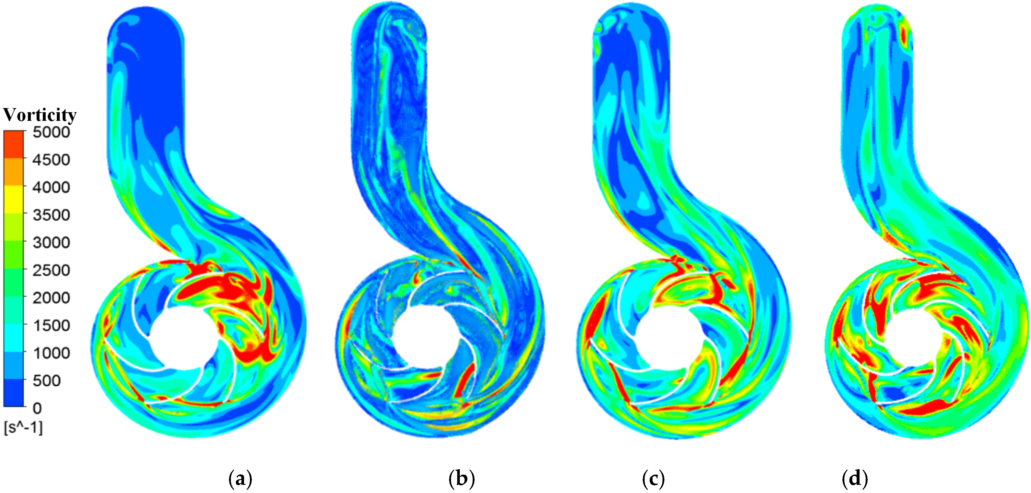 Applsci 10 03105 g014