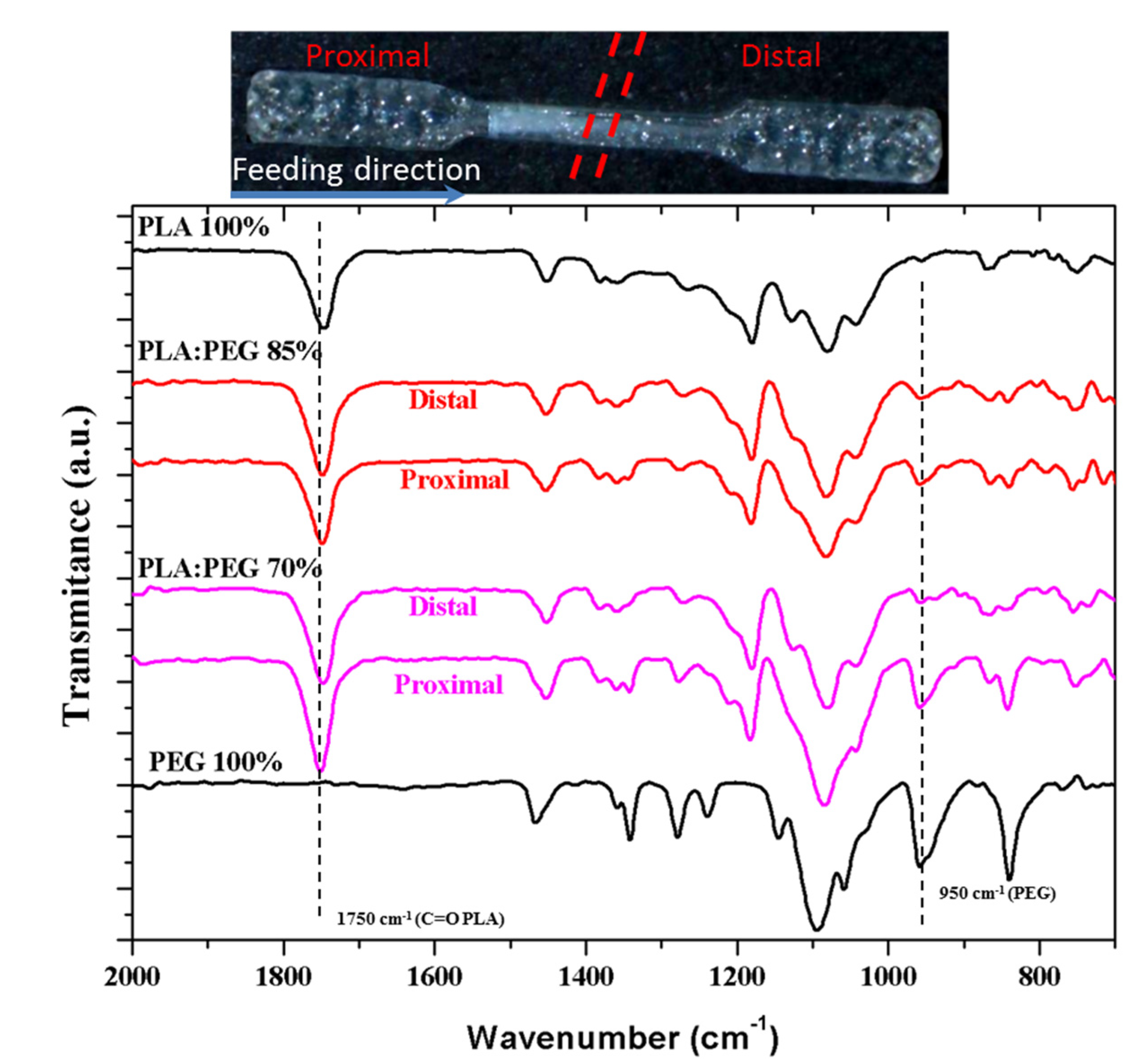 Applsci 10 03106 g006 Applsci 10 03106 g006