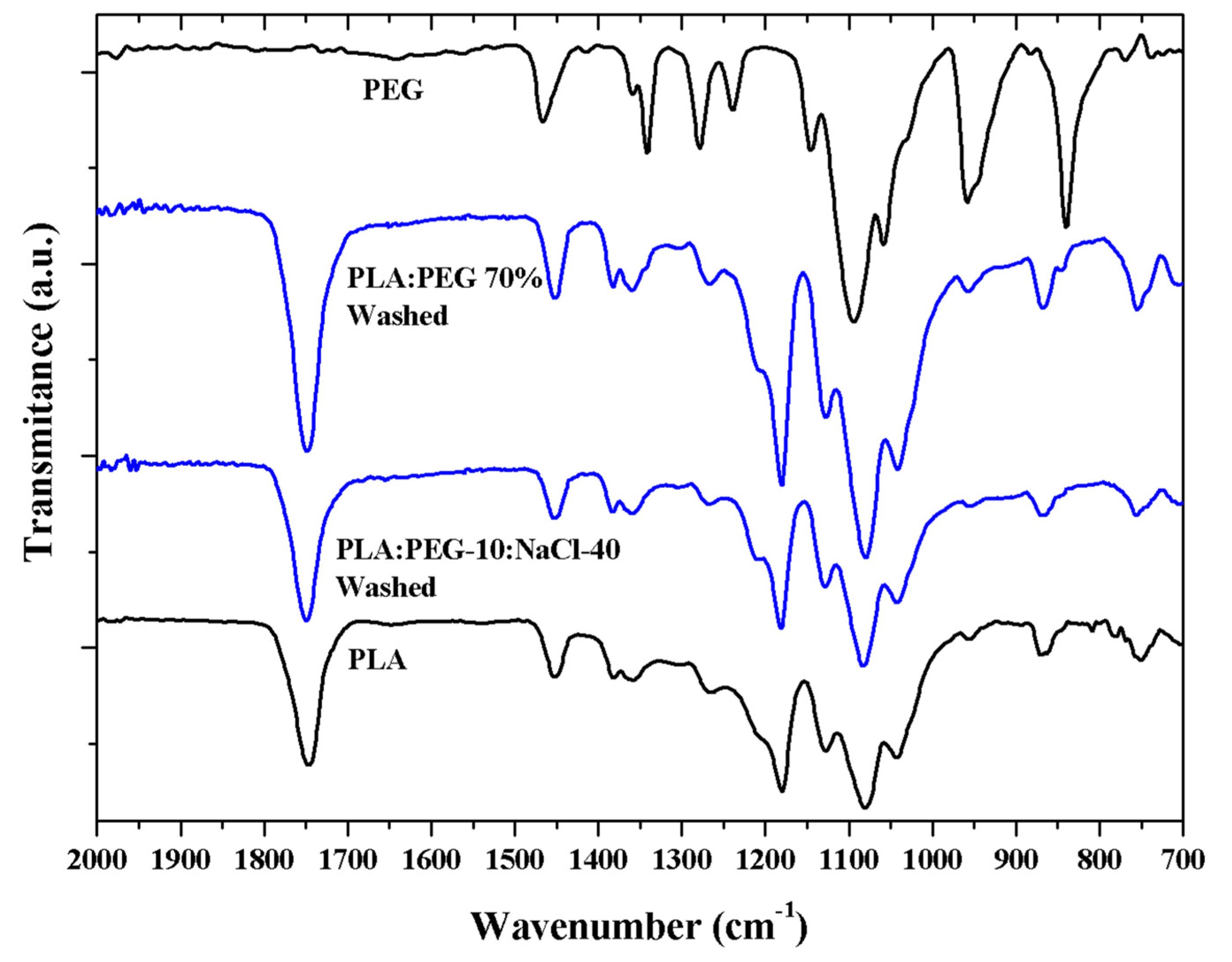 Applsci 10 03106 g010 Applsci 10 03106 g010