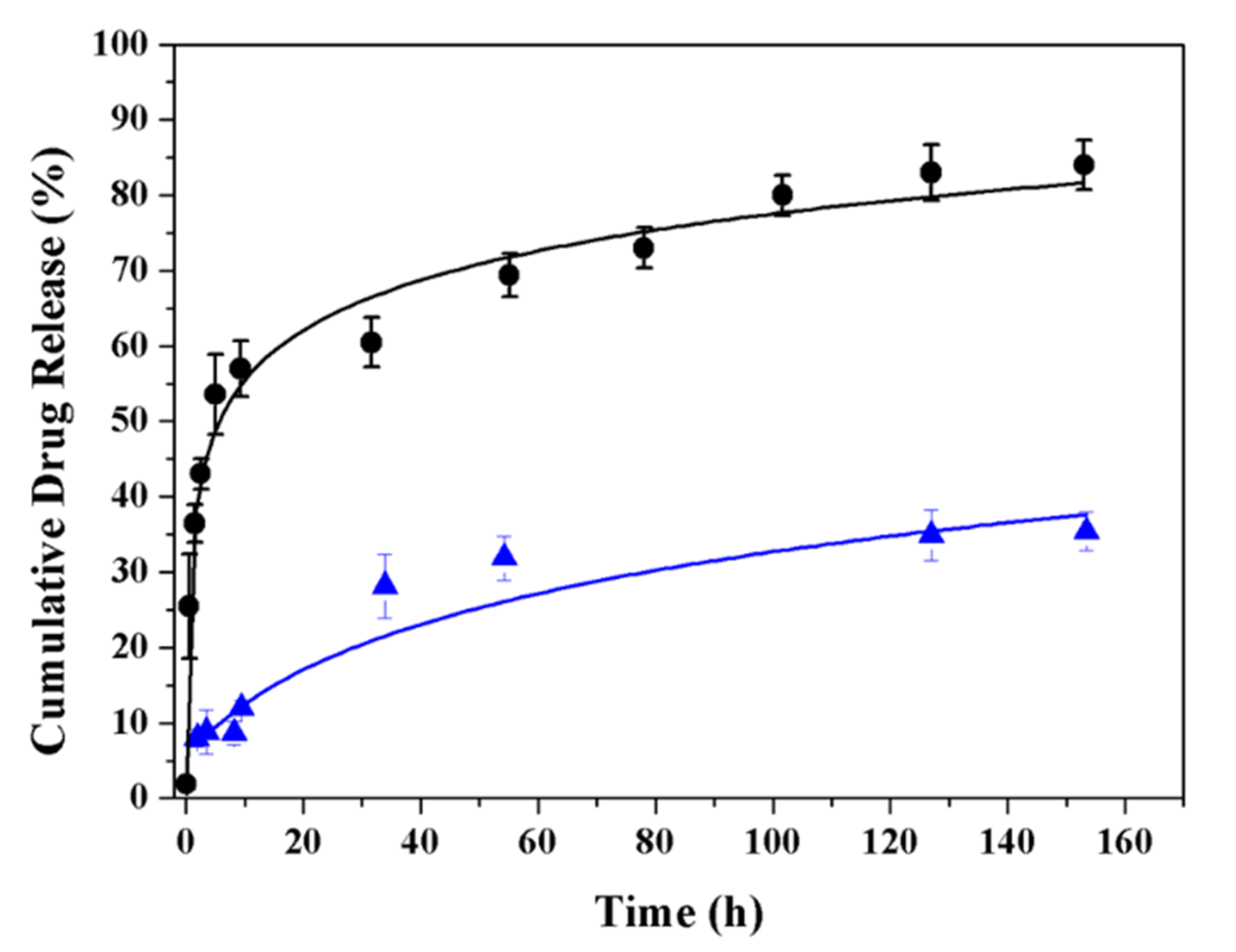 Applsci 10 03106 g014 Applsci 10 03106 g014