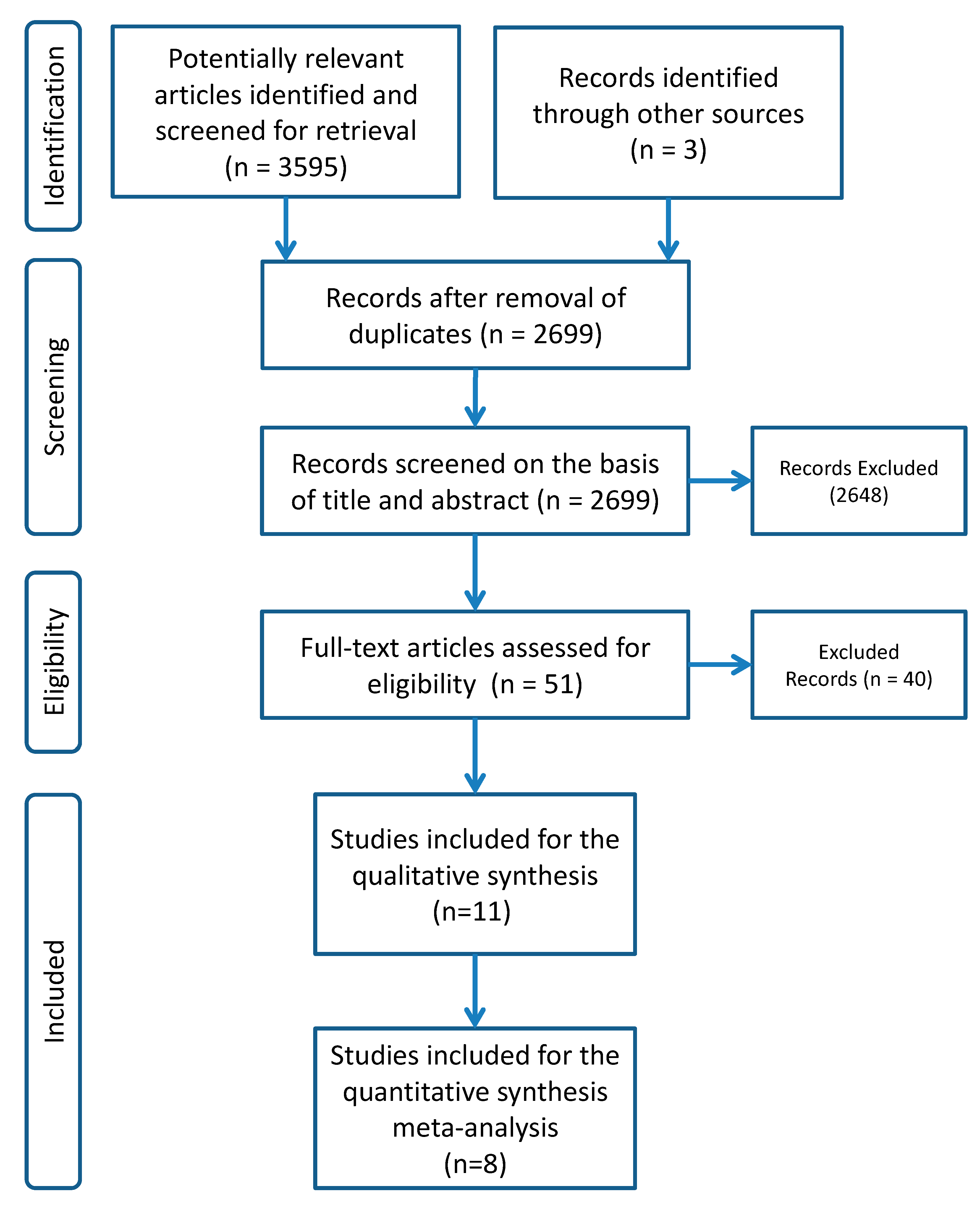 Applsci 10 03107 g001 Applsci 10 03107 g001