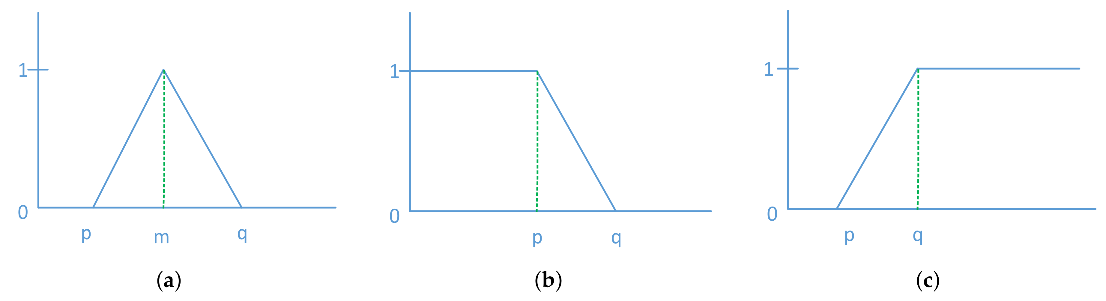 Applsci 10 03115 g005 Applsci 10 03115 g005