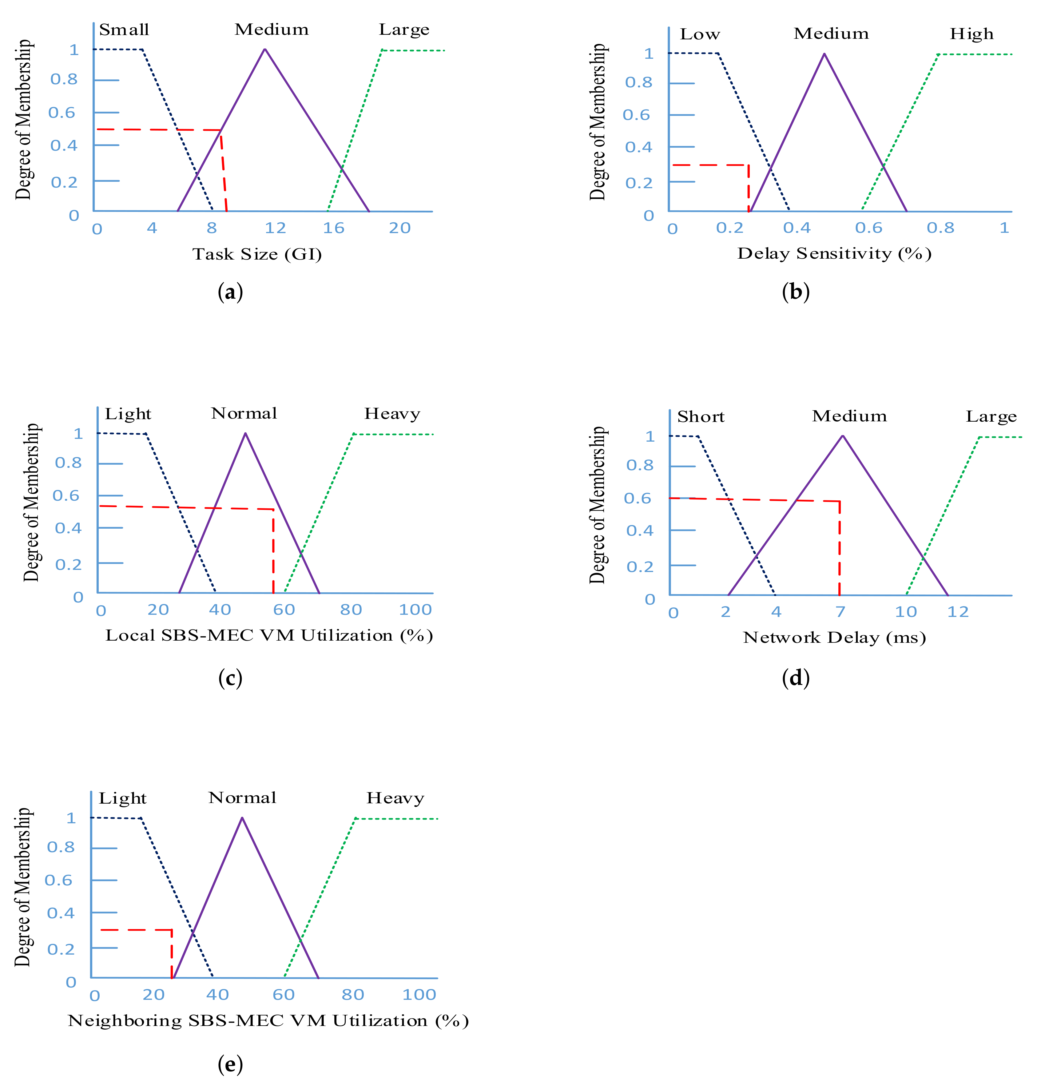Applsci 10 03115 g006 Applsci 10 03115 g006