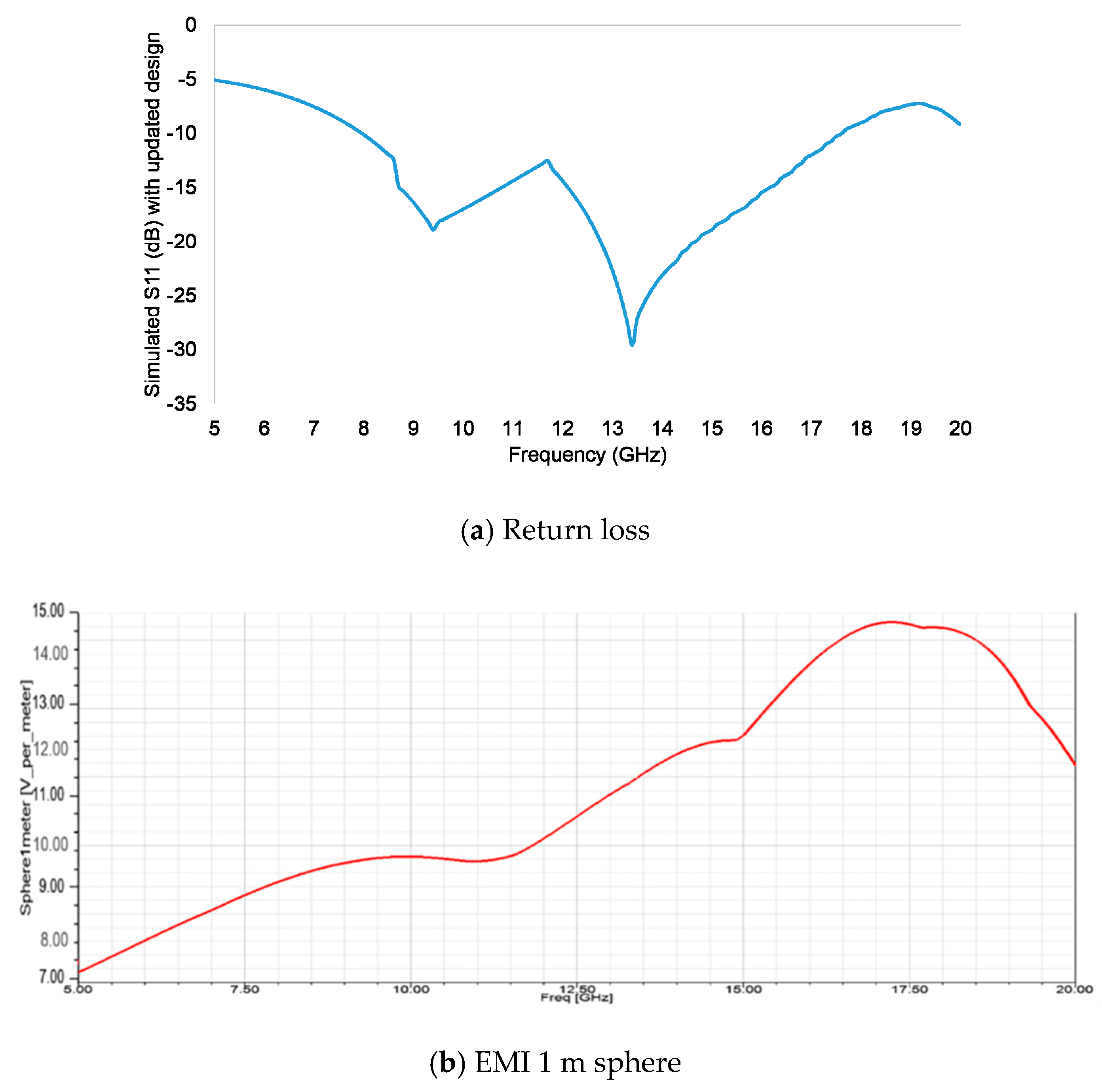 Applsci 10 03117 g004a