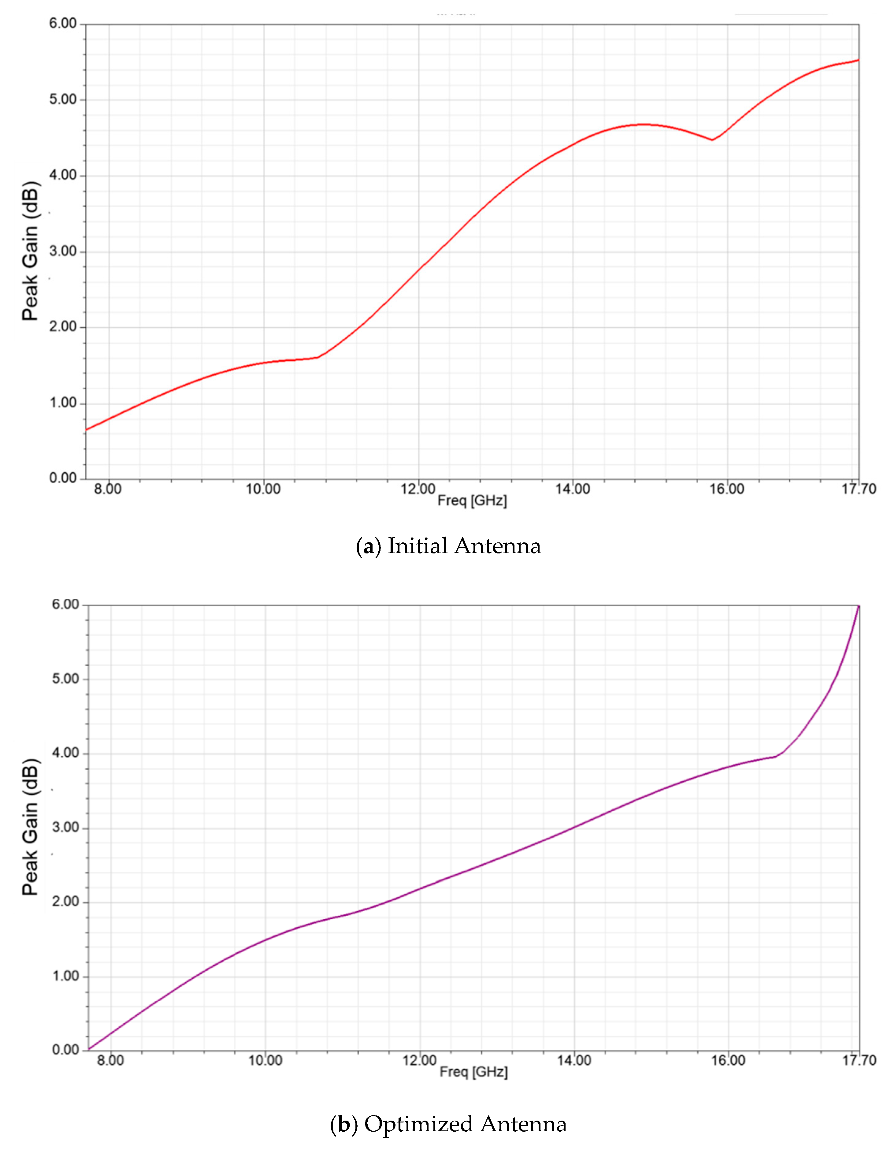 Applsci 10 03117 g010