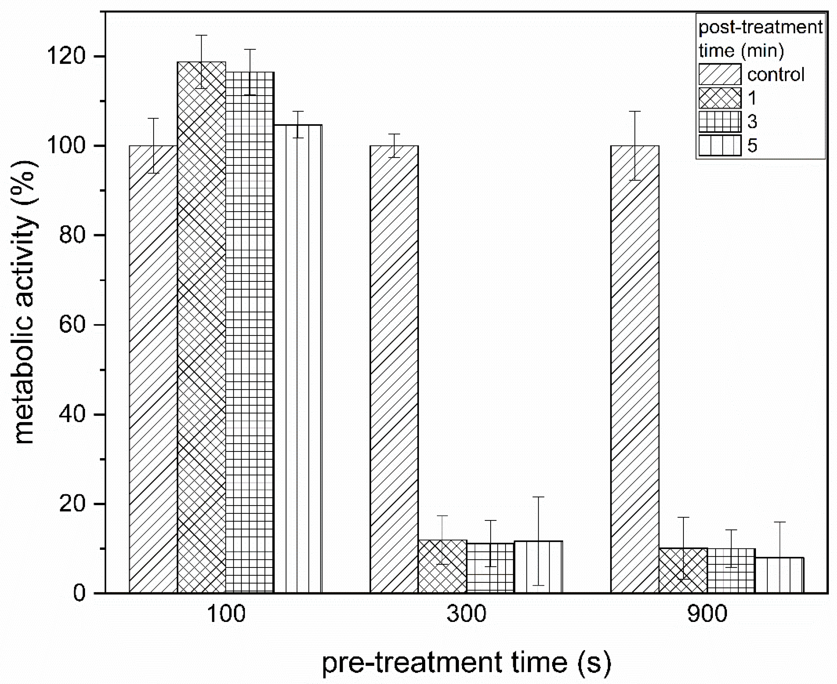 Applsci 10 03118 g003