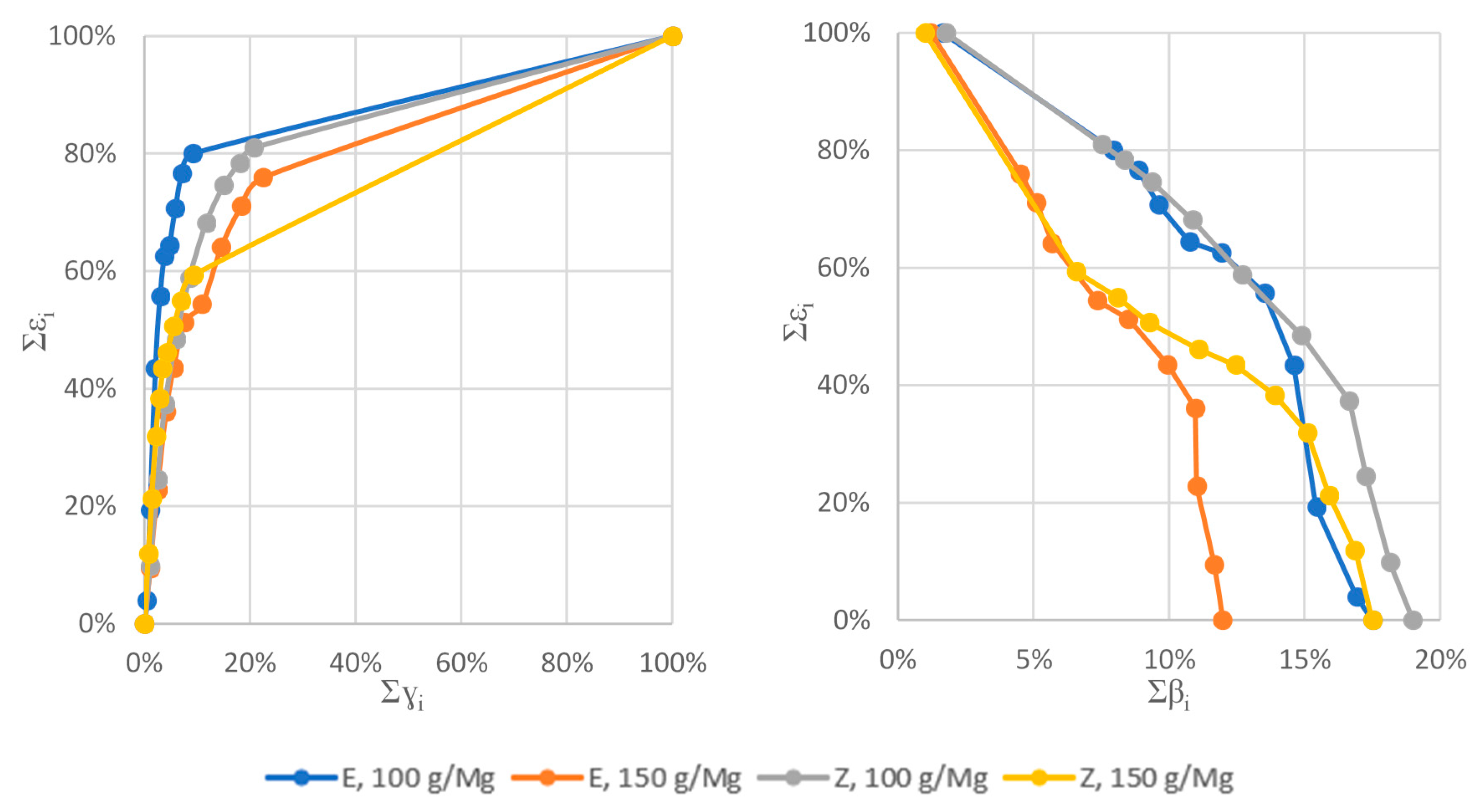 Applsci 10 03119 g002