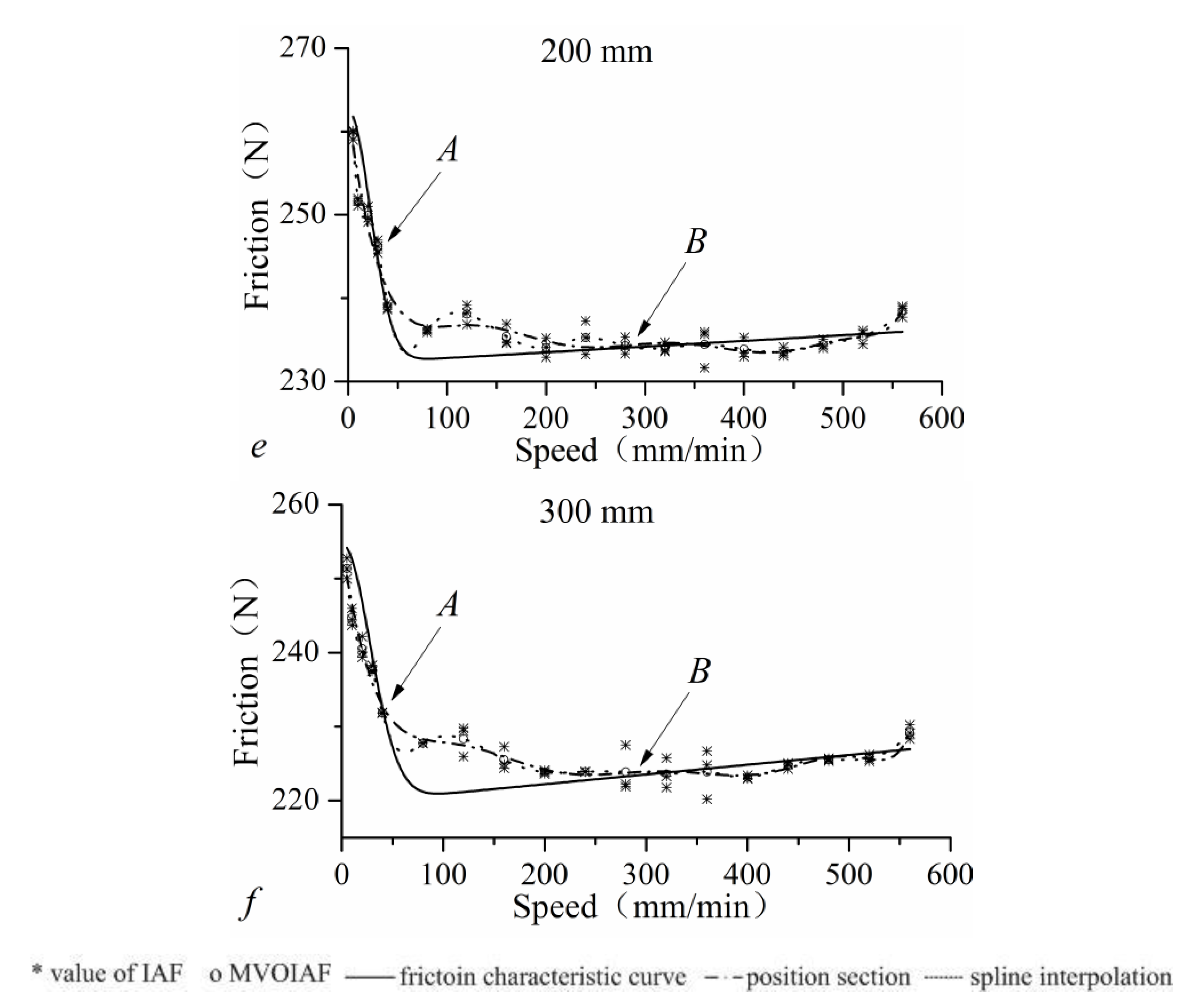Applsci 10 03122 g014b