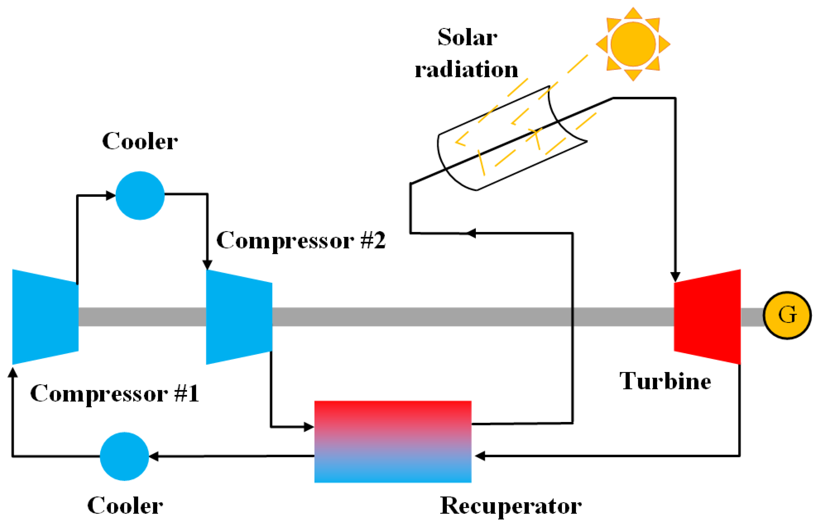 Applsci 10 03123 g002 Applsci 10 03123 g002