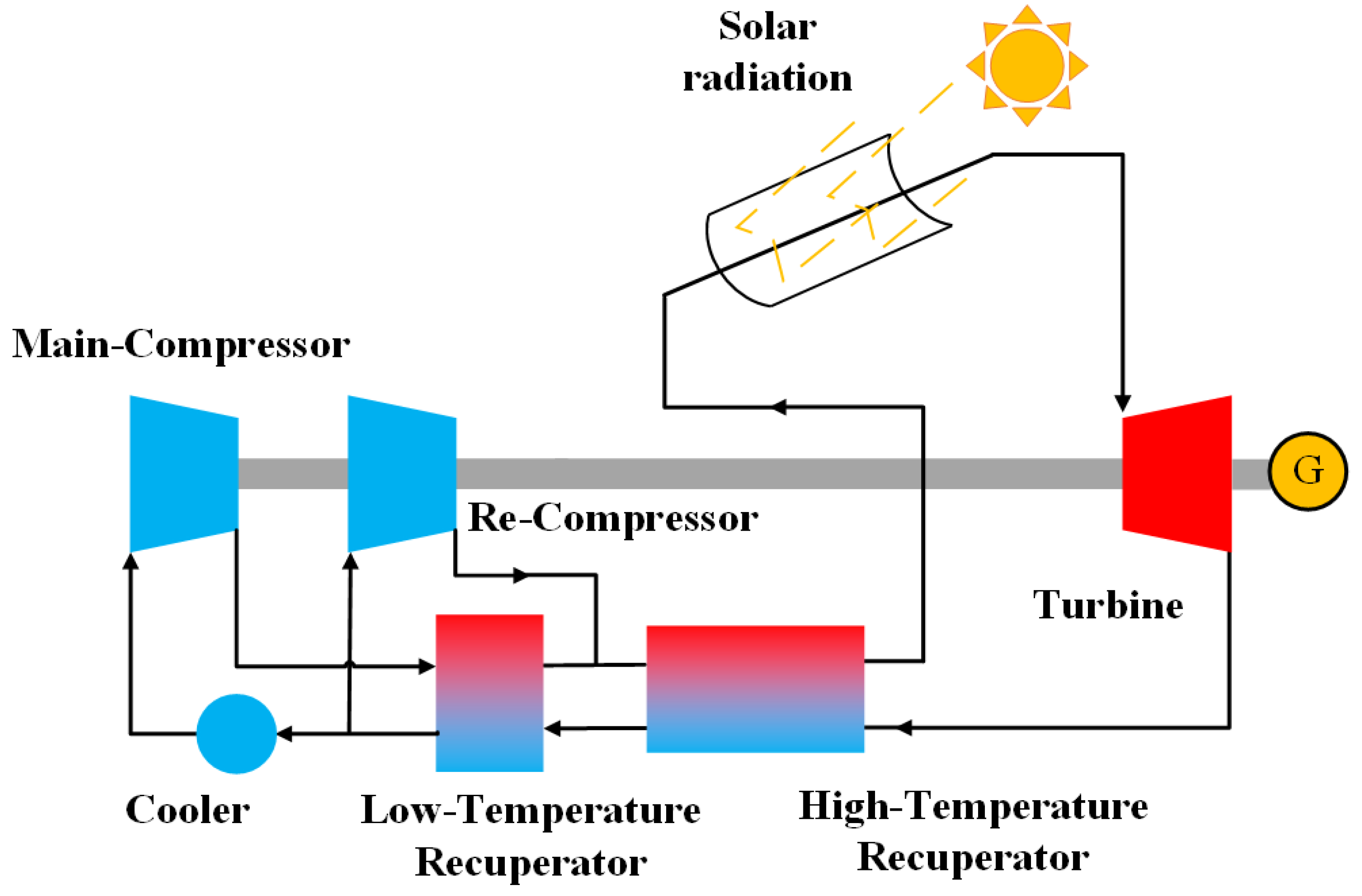 Applsci 10 03123 g003 Applsci 10 03123 g003