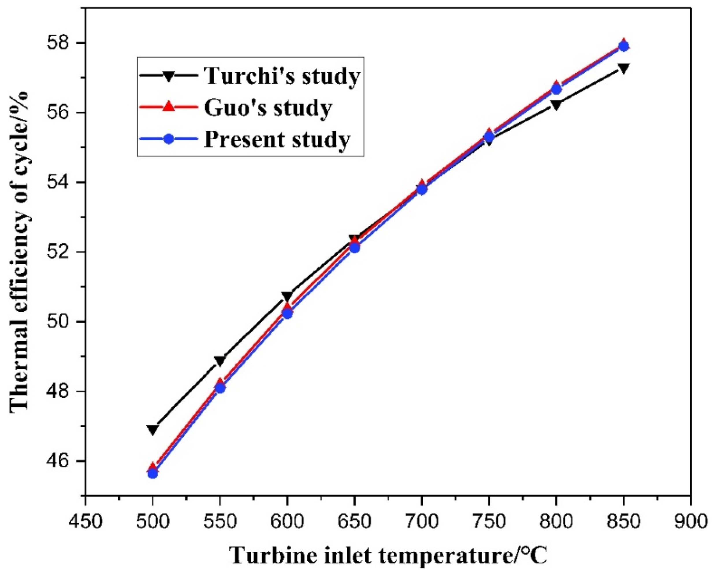 Applsci 10 03123 g006 Applsci 10 03123 g006