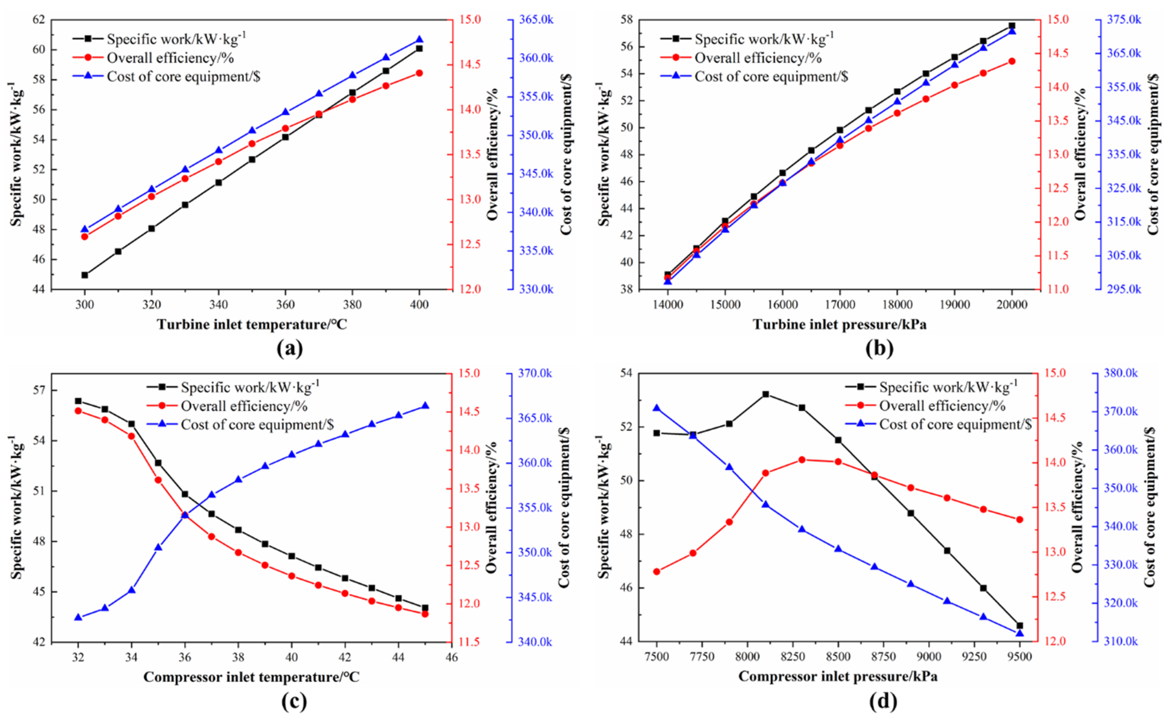 Applsci 10 03123 g008 Applsci 10 03123 g008