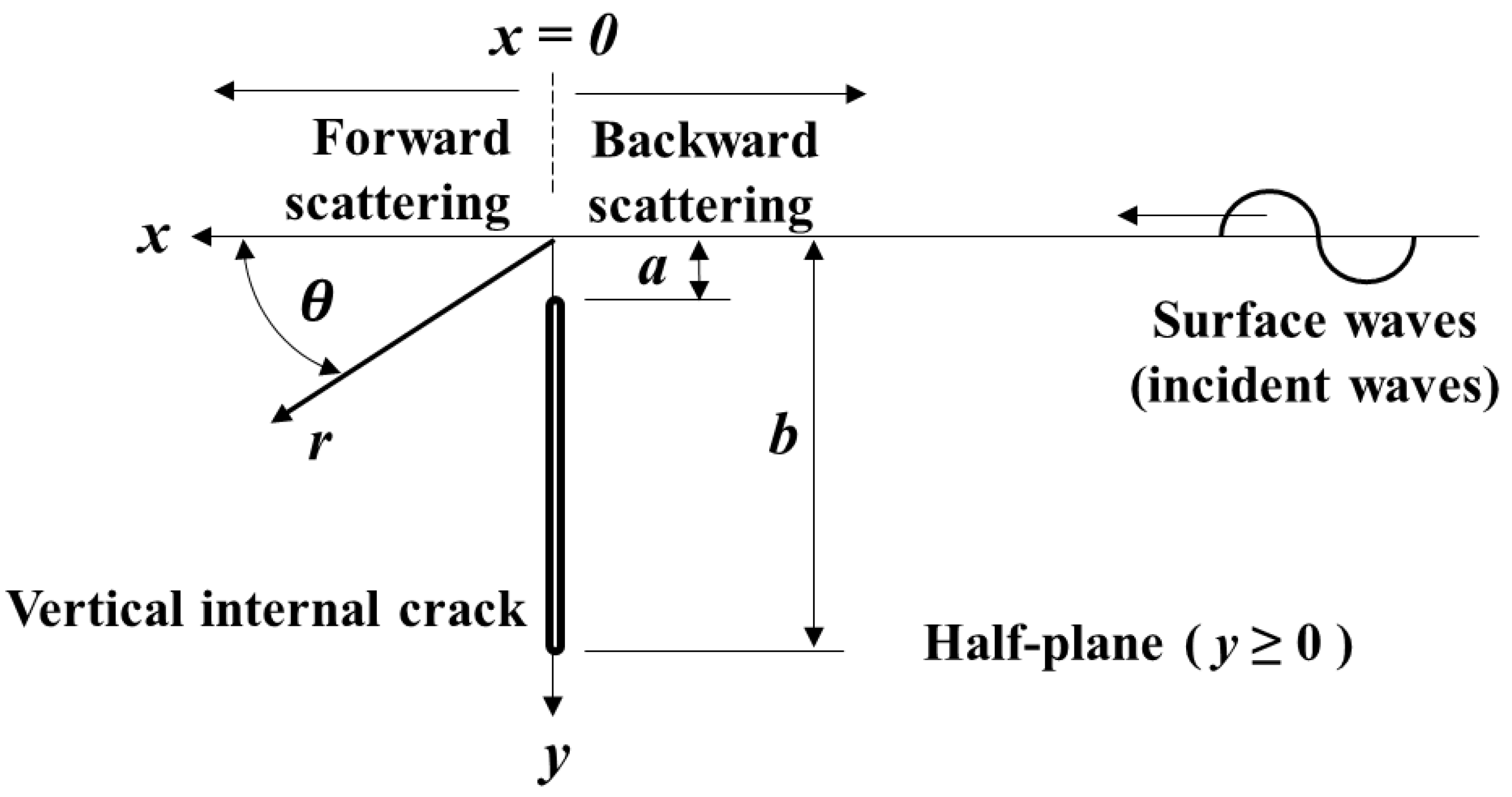 Applsci 10 03129 g001