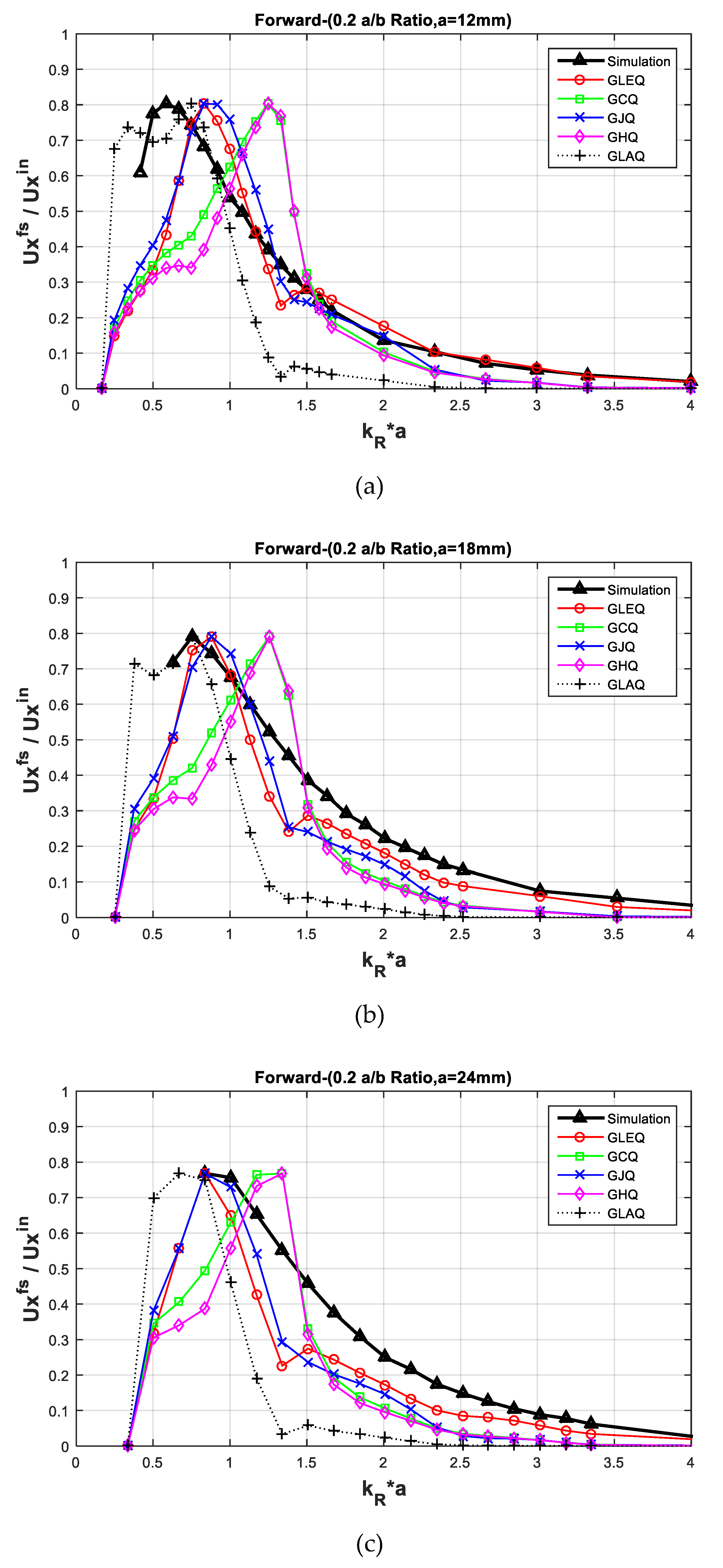 Applsci 10 03129 g005