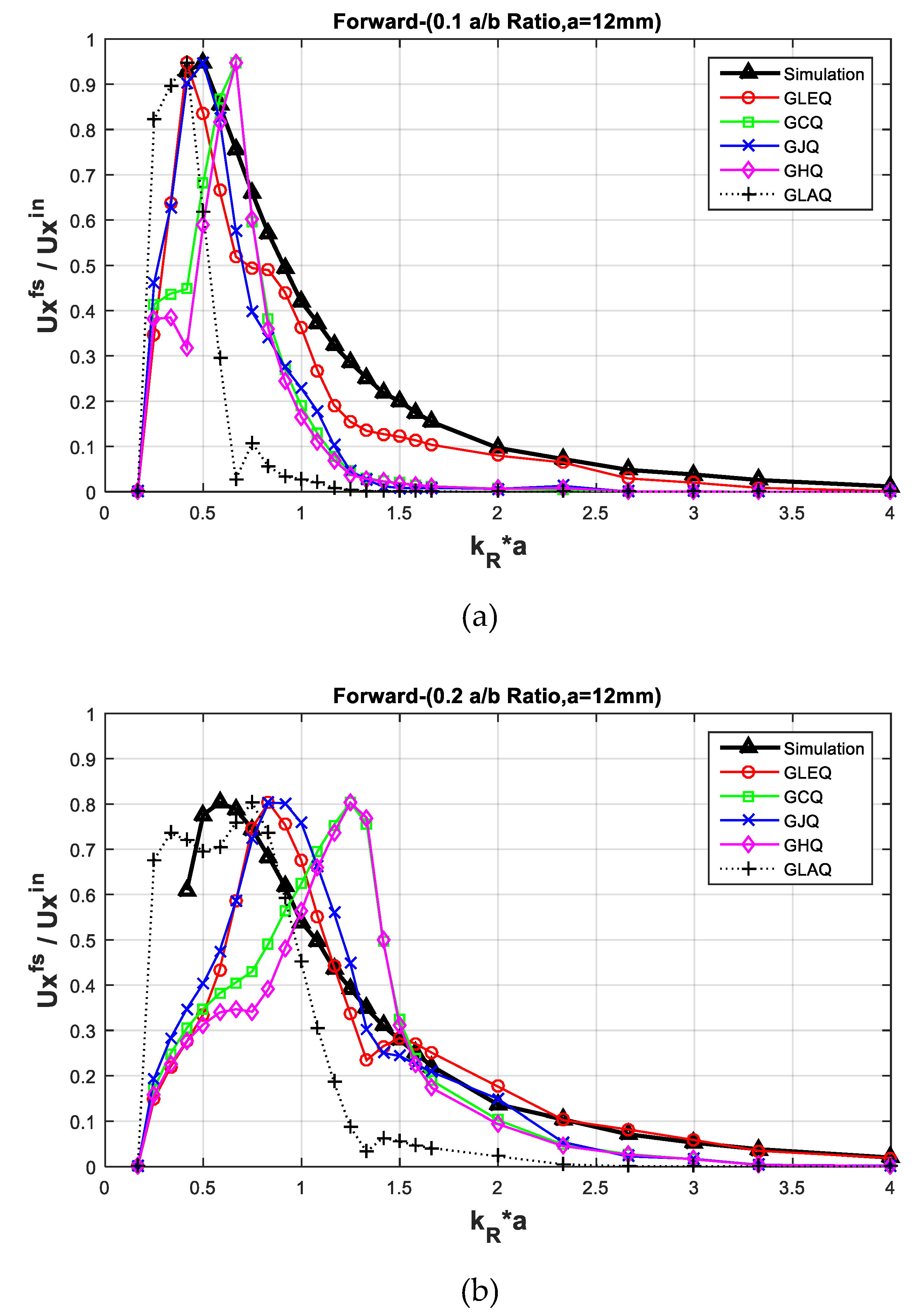 Applsci 10 03129 g006