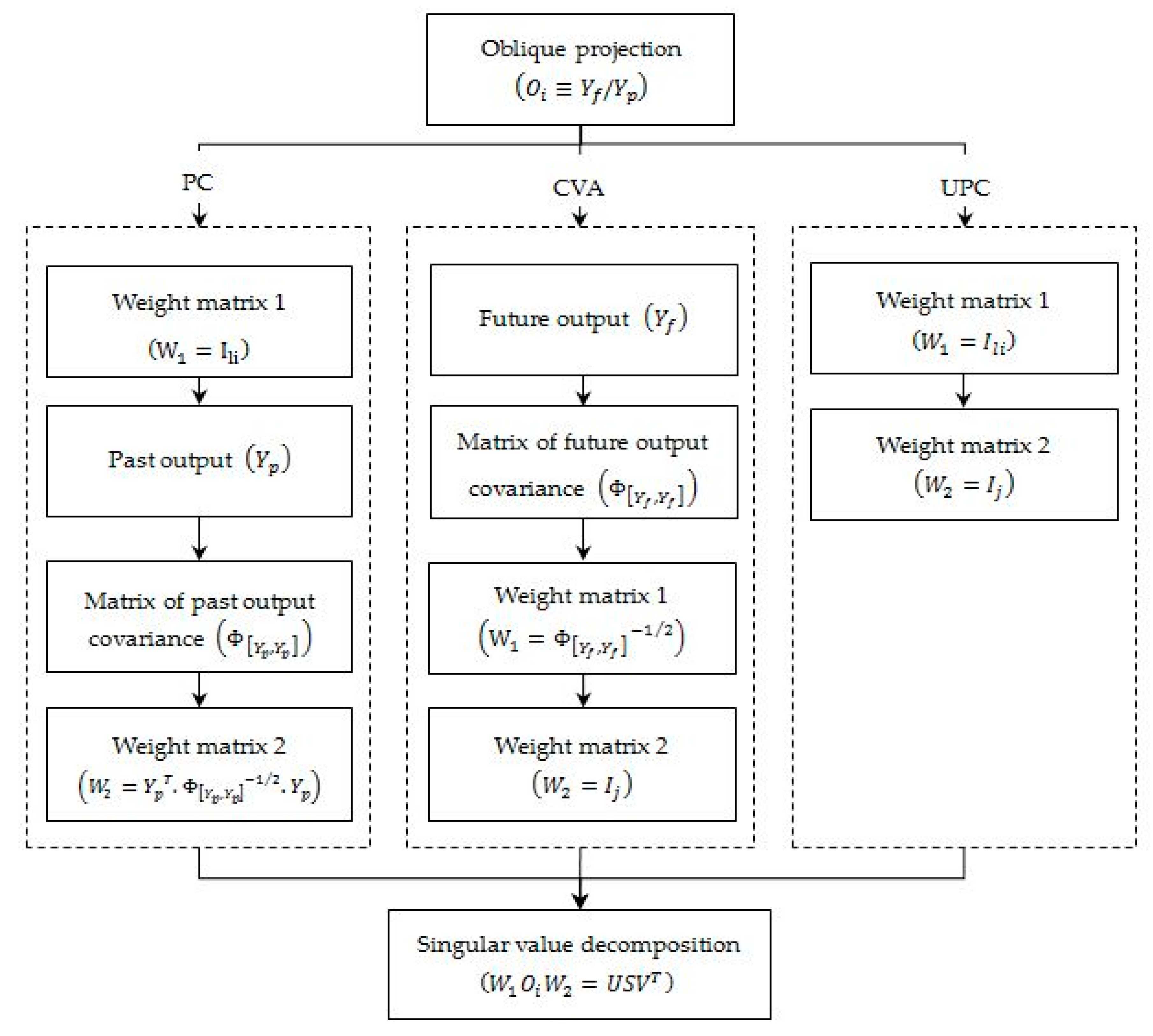 Applsci 10 03132 g002