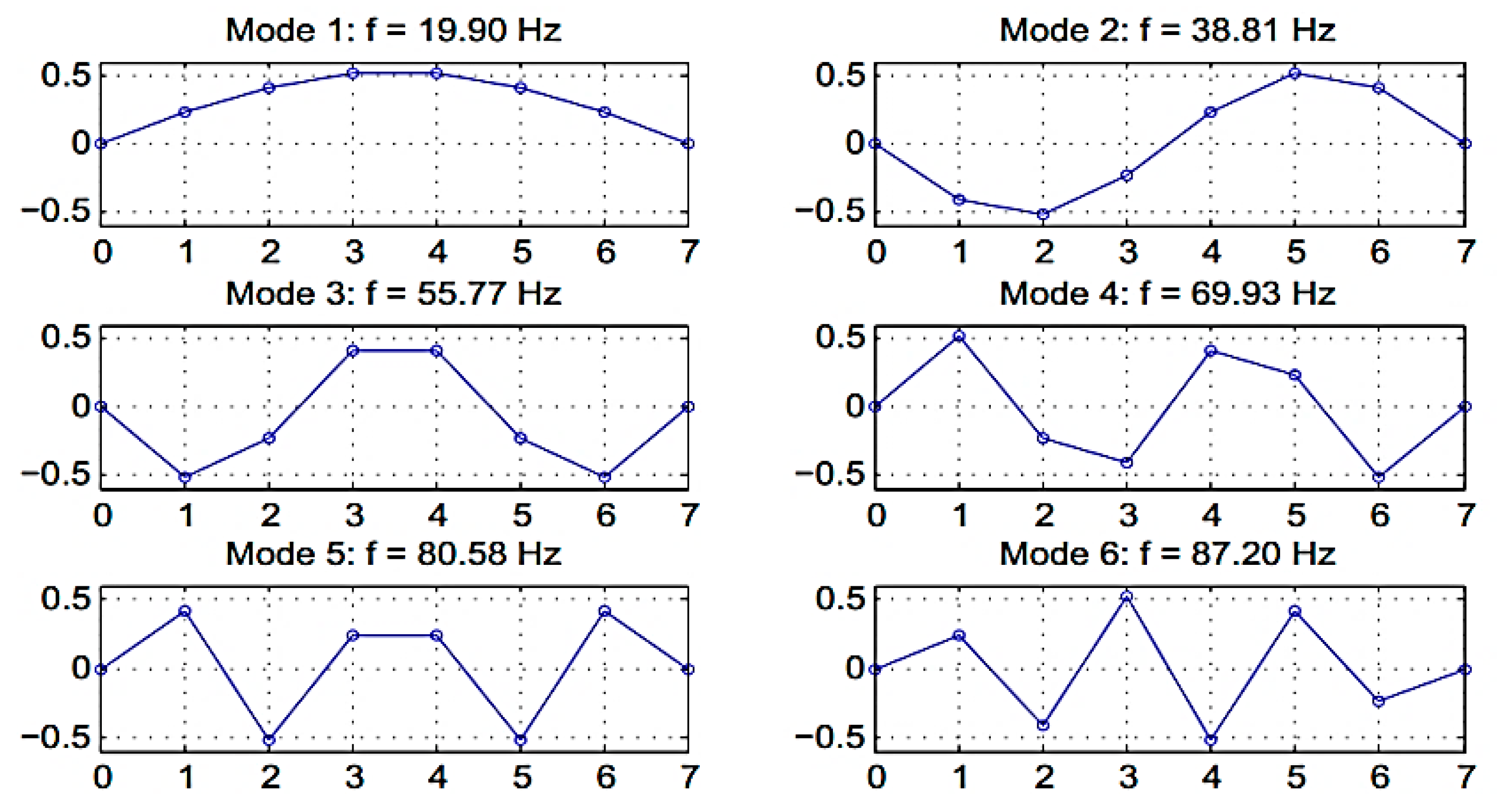 Applsci 10 03132 g005