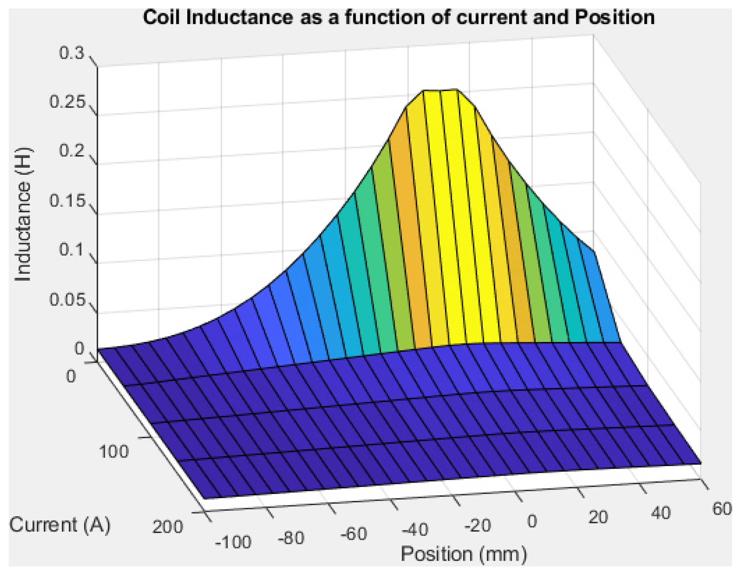 Applsci 10 03137 g014 Applsci 10 03137 g014