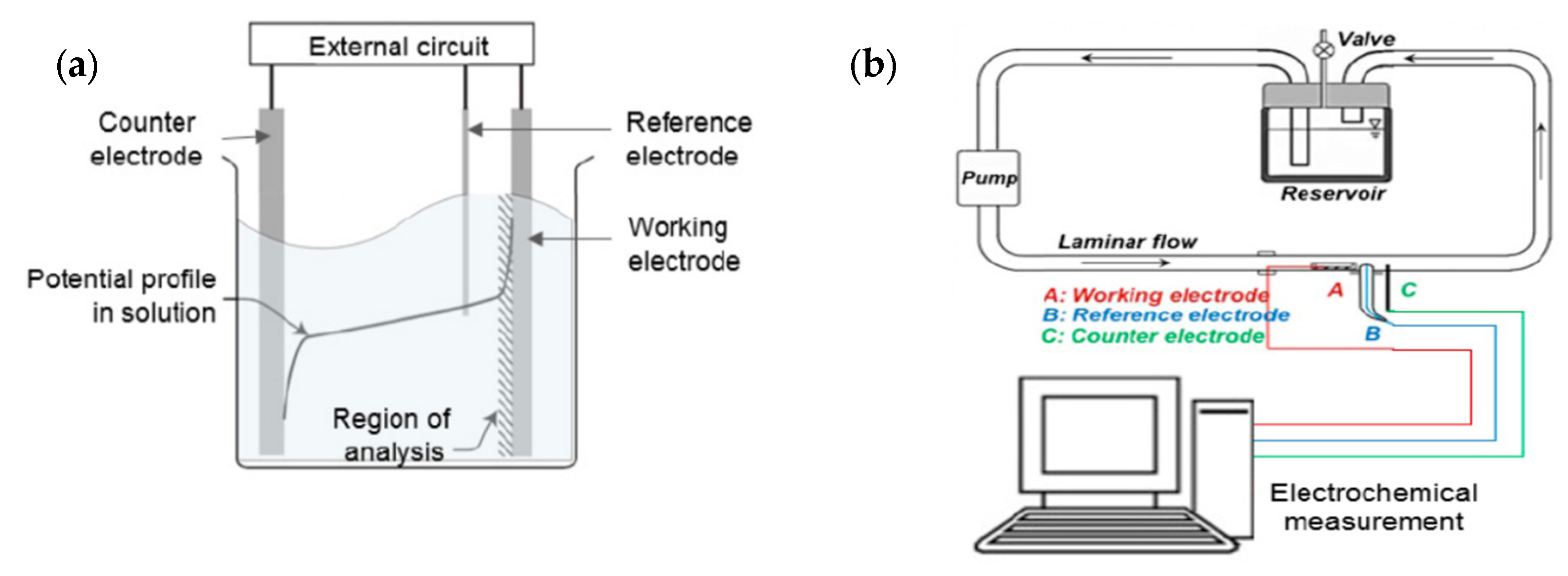 Applsci 10 03141 g005 Applsci 10 03141 g005