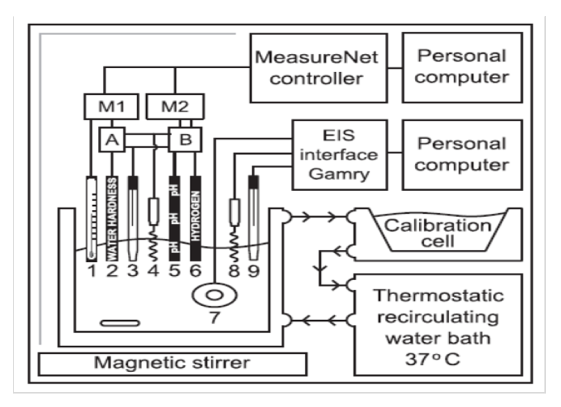 Applsci 10 03141 g006 Applsci 10 03141 g006
