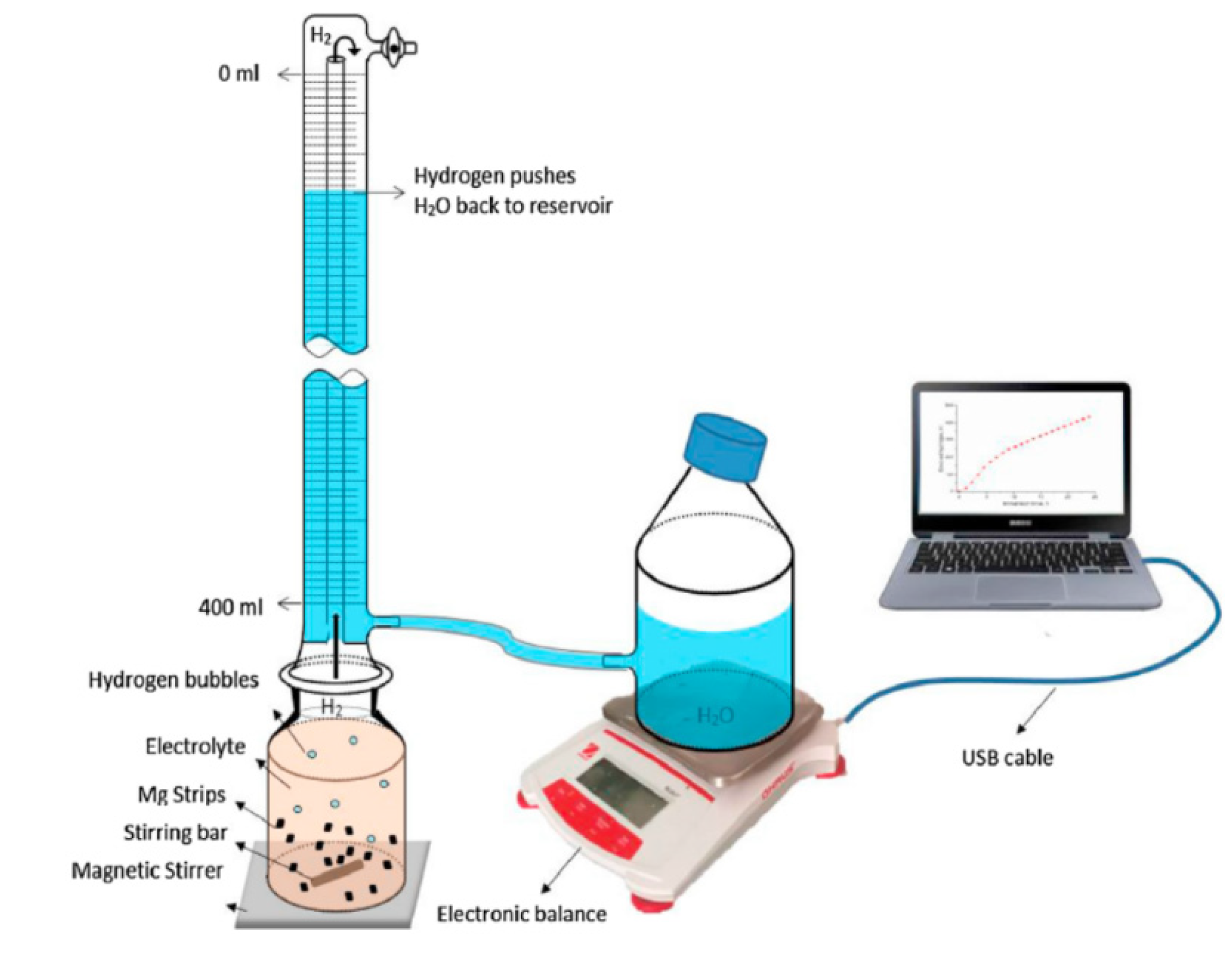 Applsci 10 03141 g011 Applsci 10 03141 g011