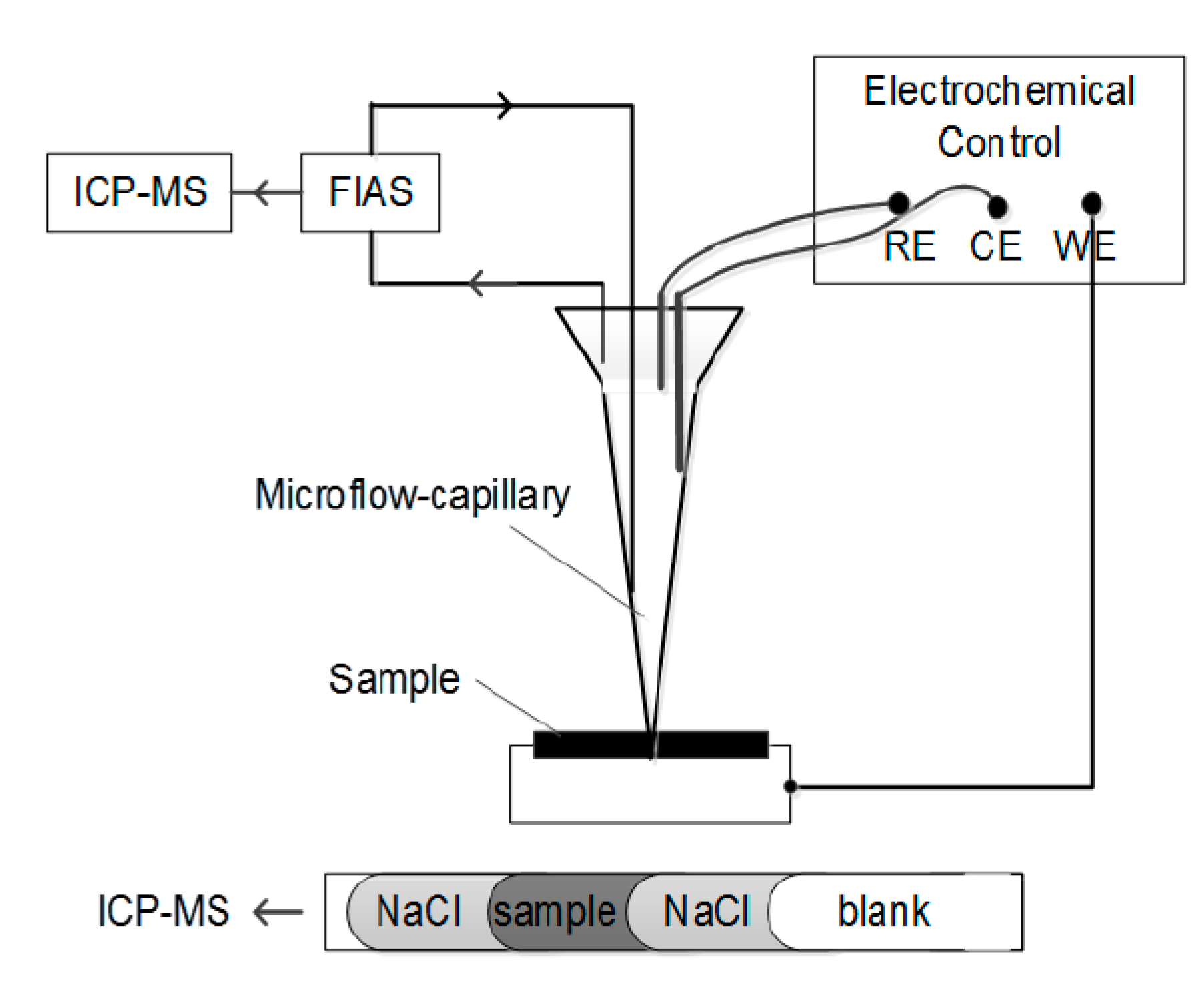 Applsci 10 03141 g012 Applsci 10 03141 g012