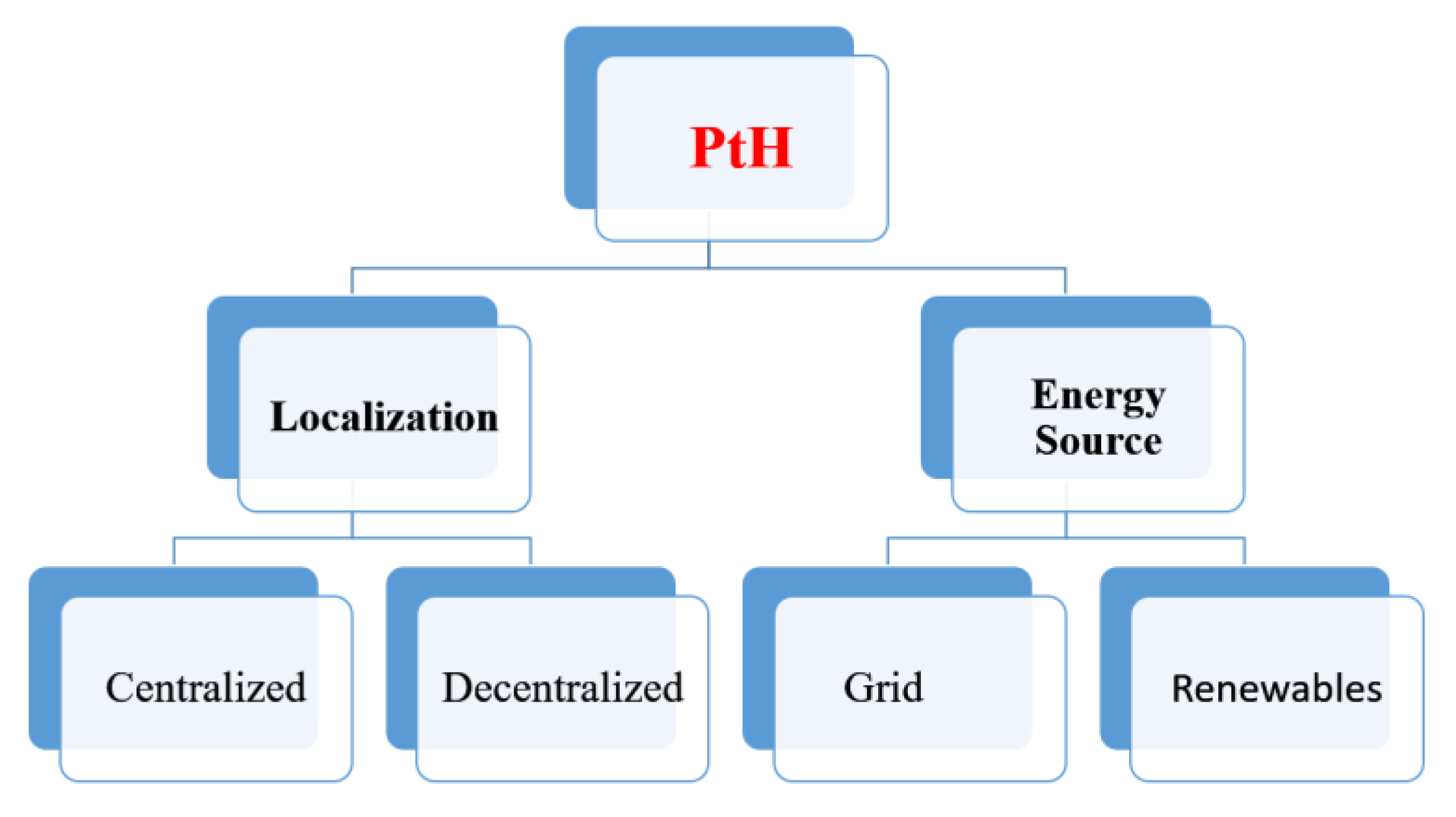 Applsci 10 03142 g001
