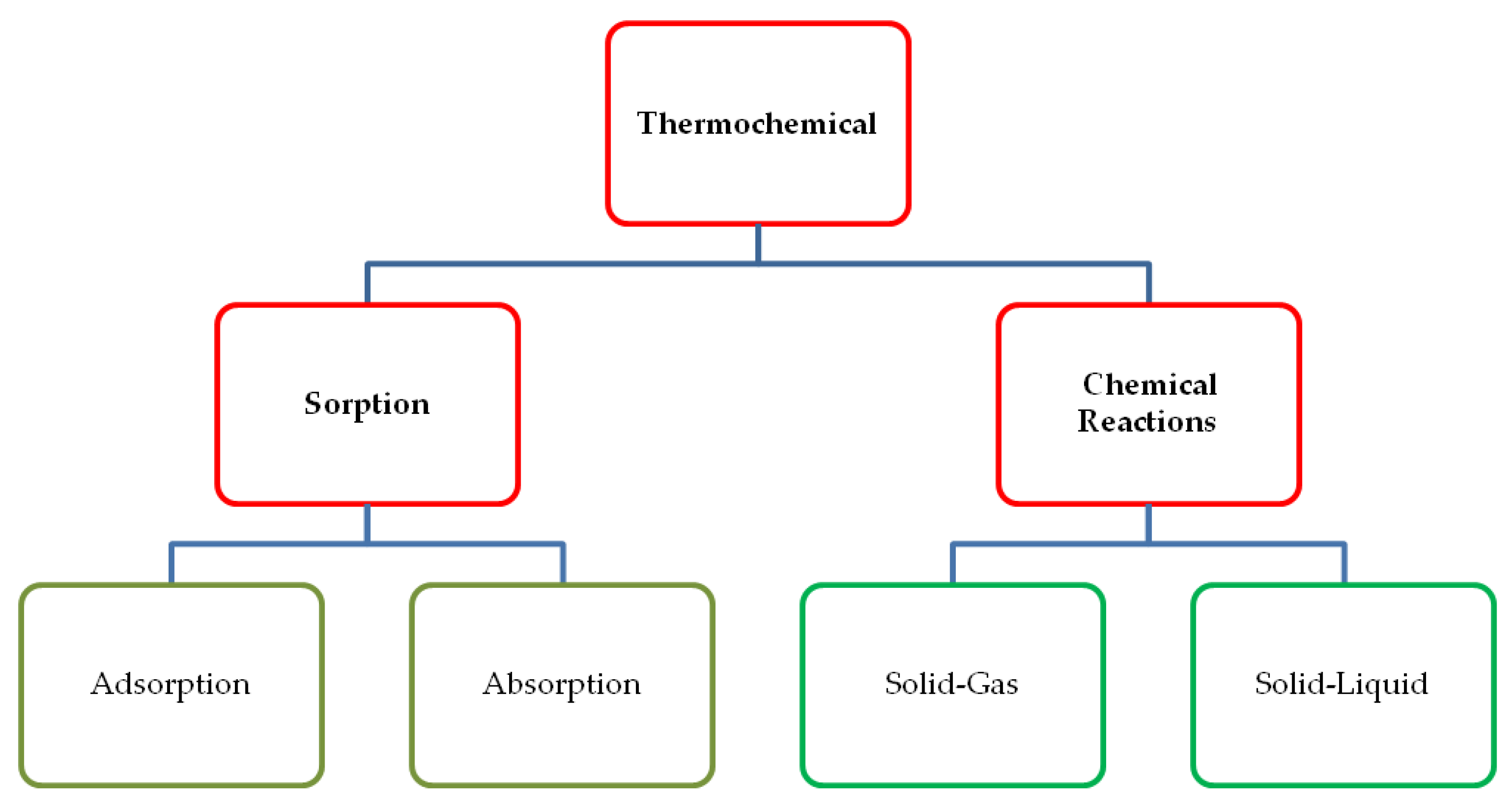 Applsci 10 03142 g002