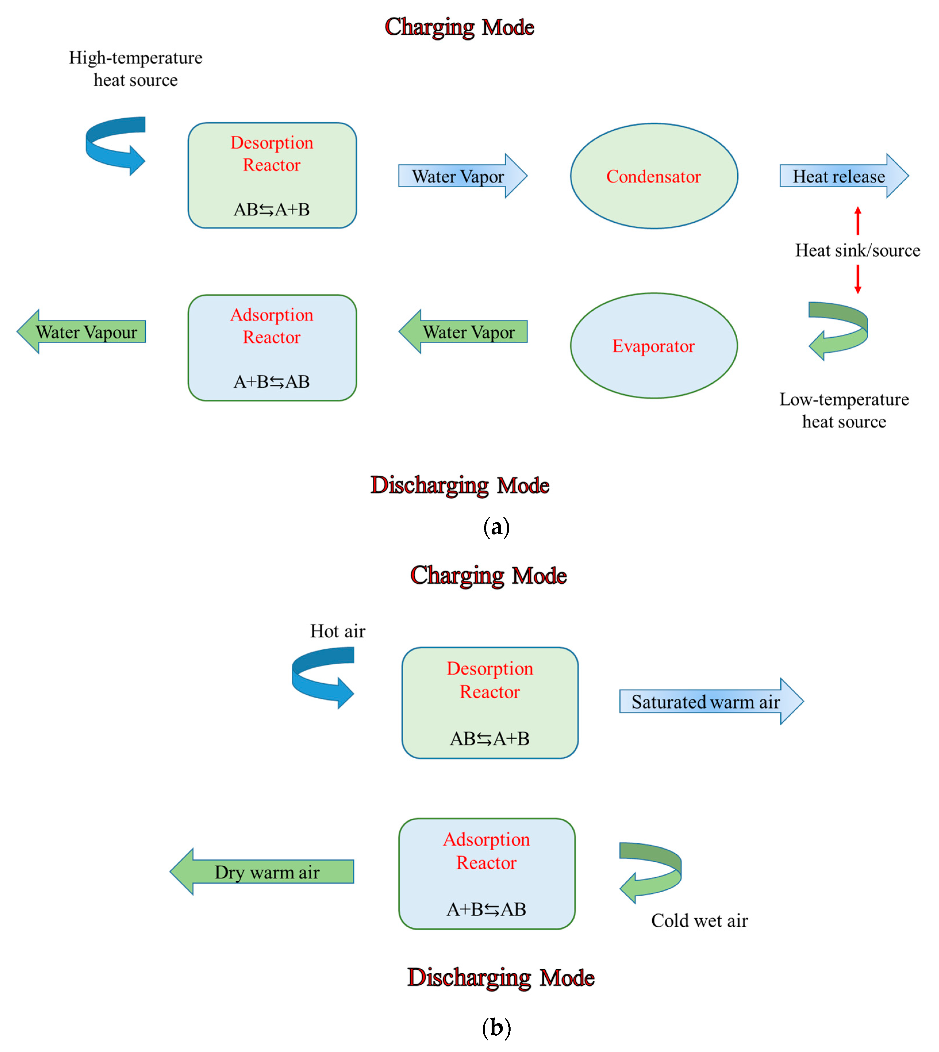Applsci 10 03142 g003