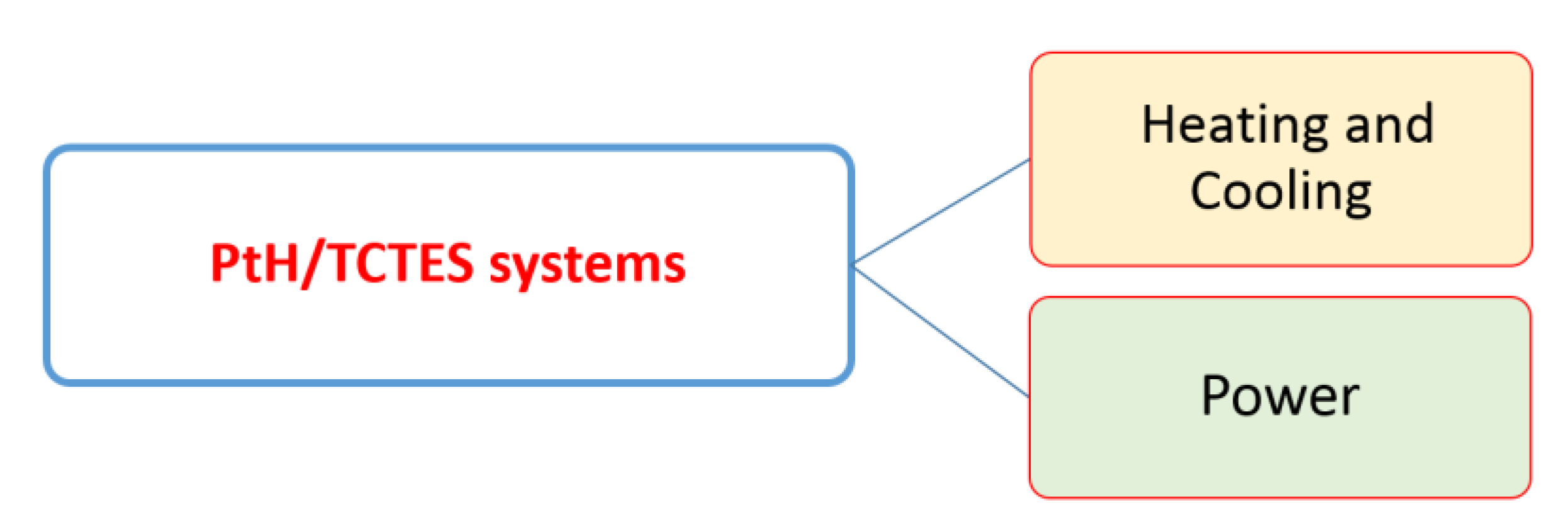 Applsci 10 03142 g004