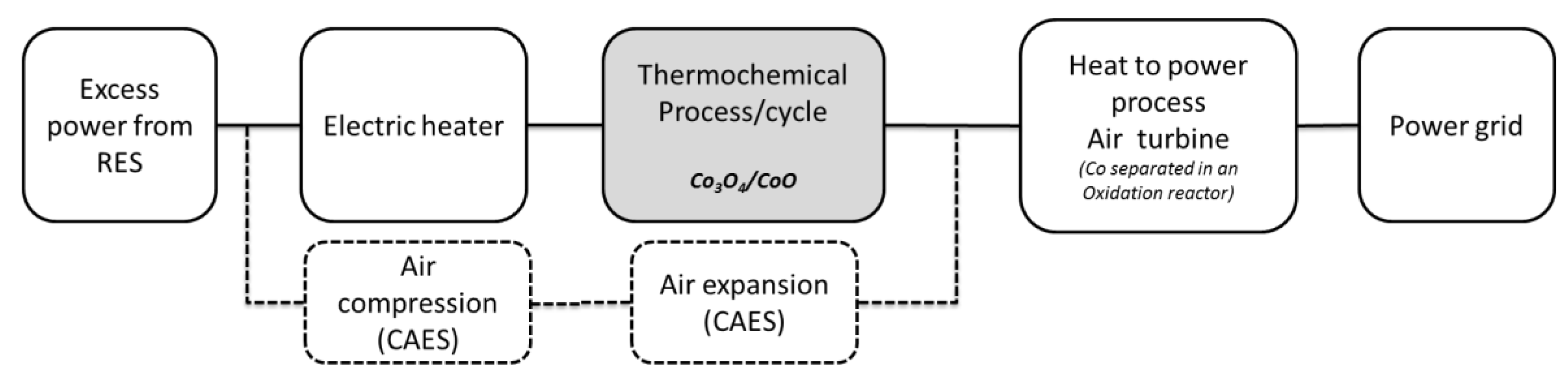 Applsci 10 03142 g008