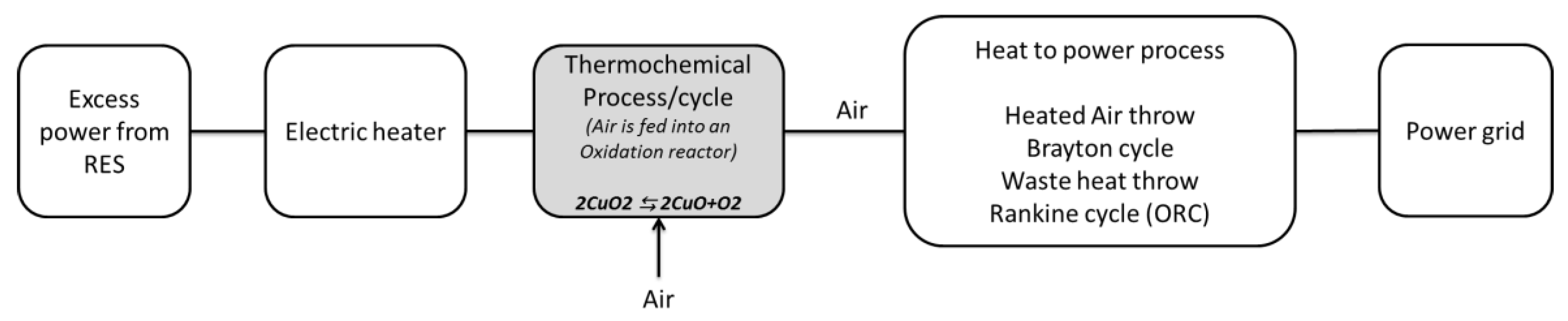 Applsci 10 03142 g010