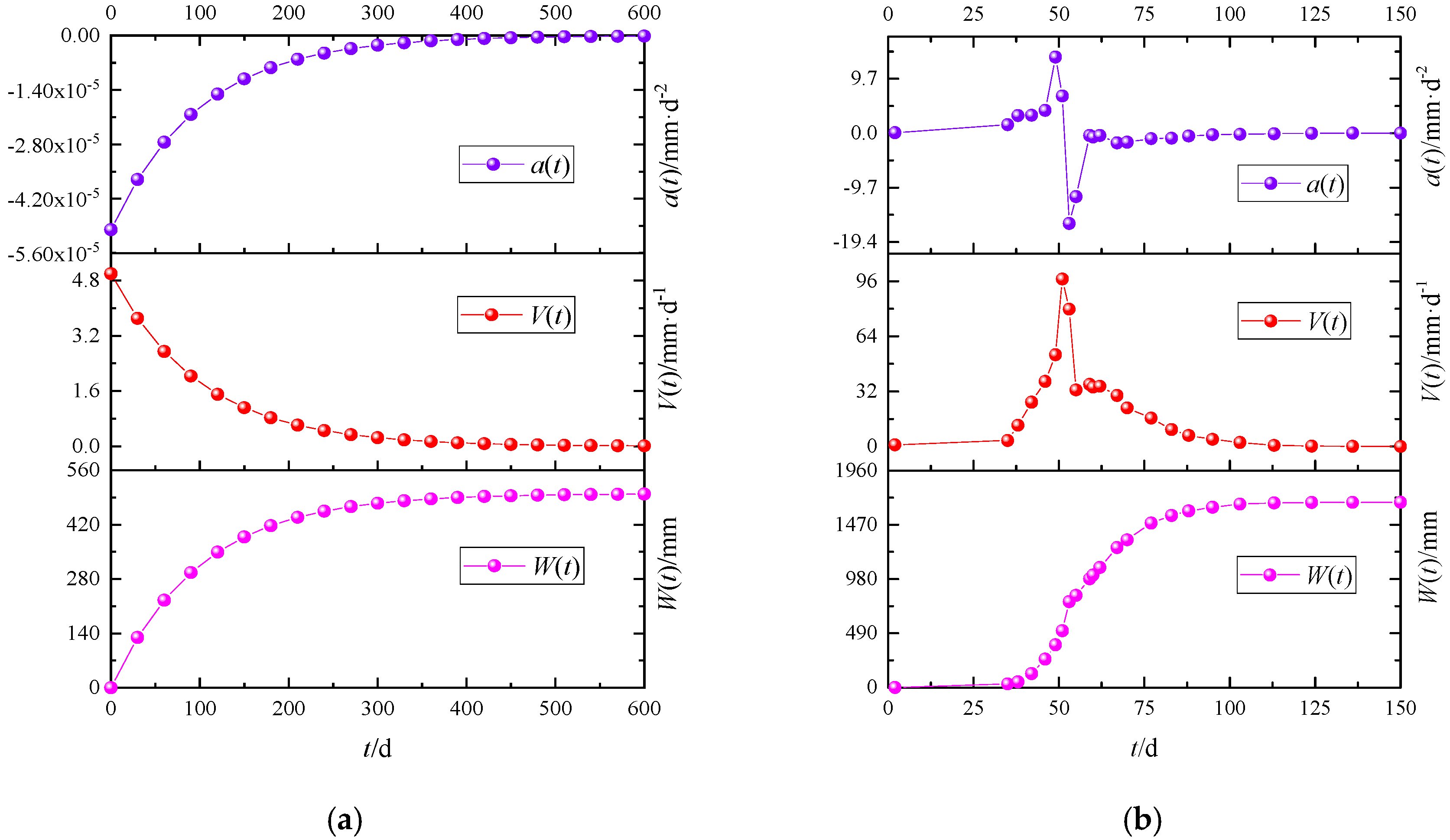 Applsci 10 03147 g001 Applsci 10 03147 g001
