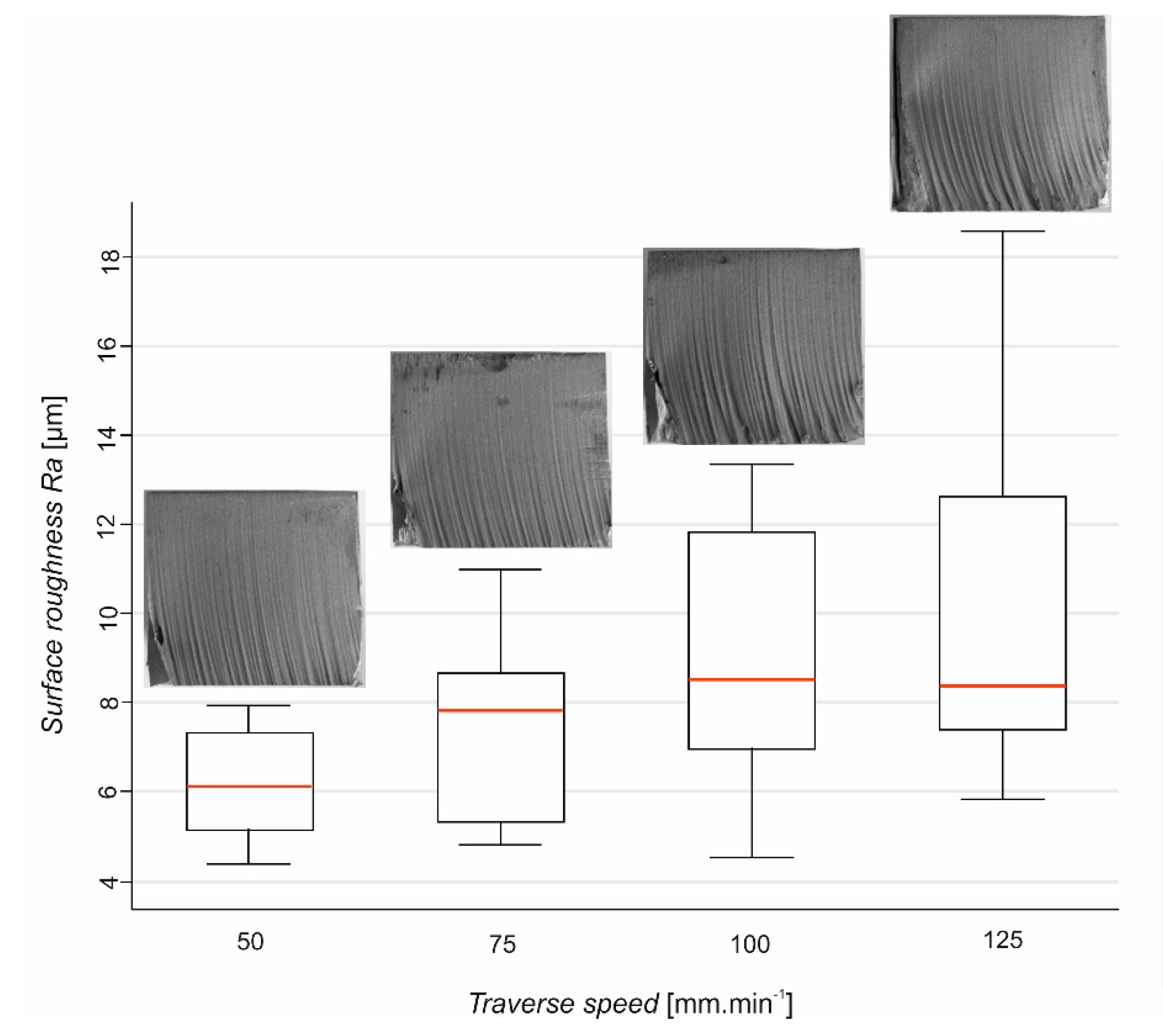 Applsci 10 03159 g004 Applsci 10 03159 g004