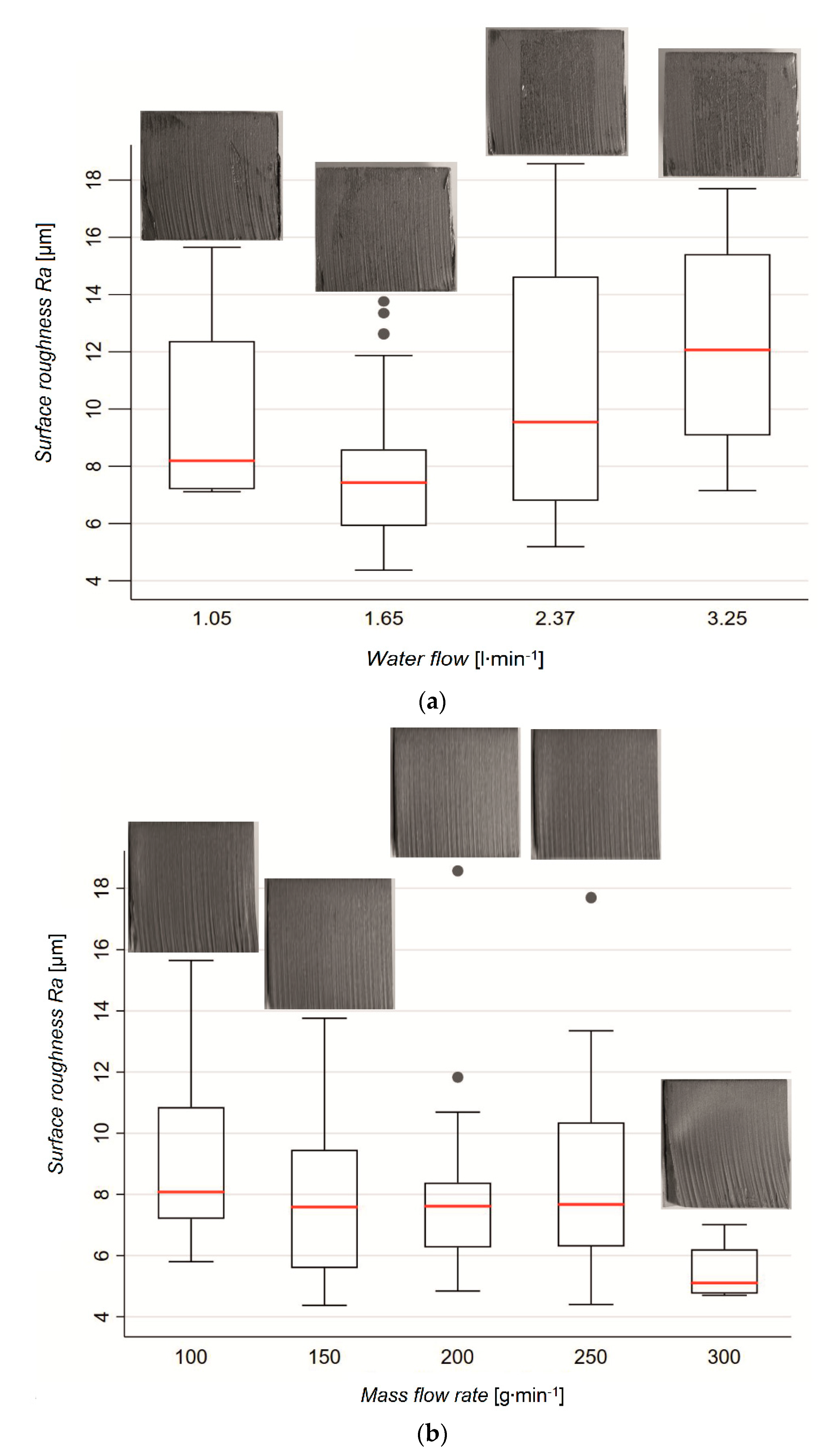 Applsci 10 03159 g005 Applsci 10 03159 g005