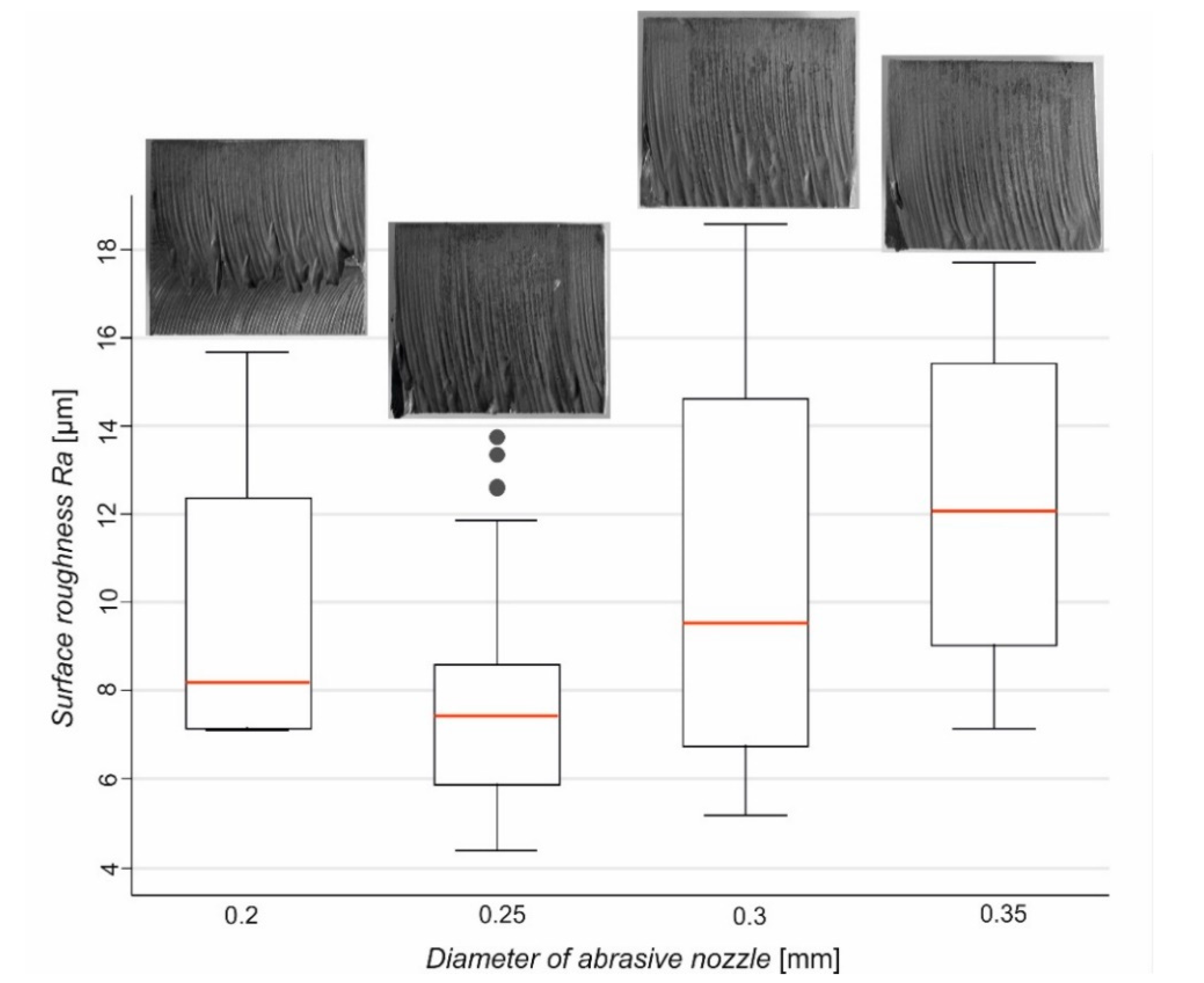 Applsci 10 03159 g006 Applsci 10 03159 g006