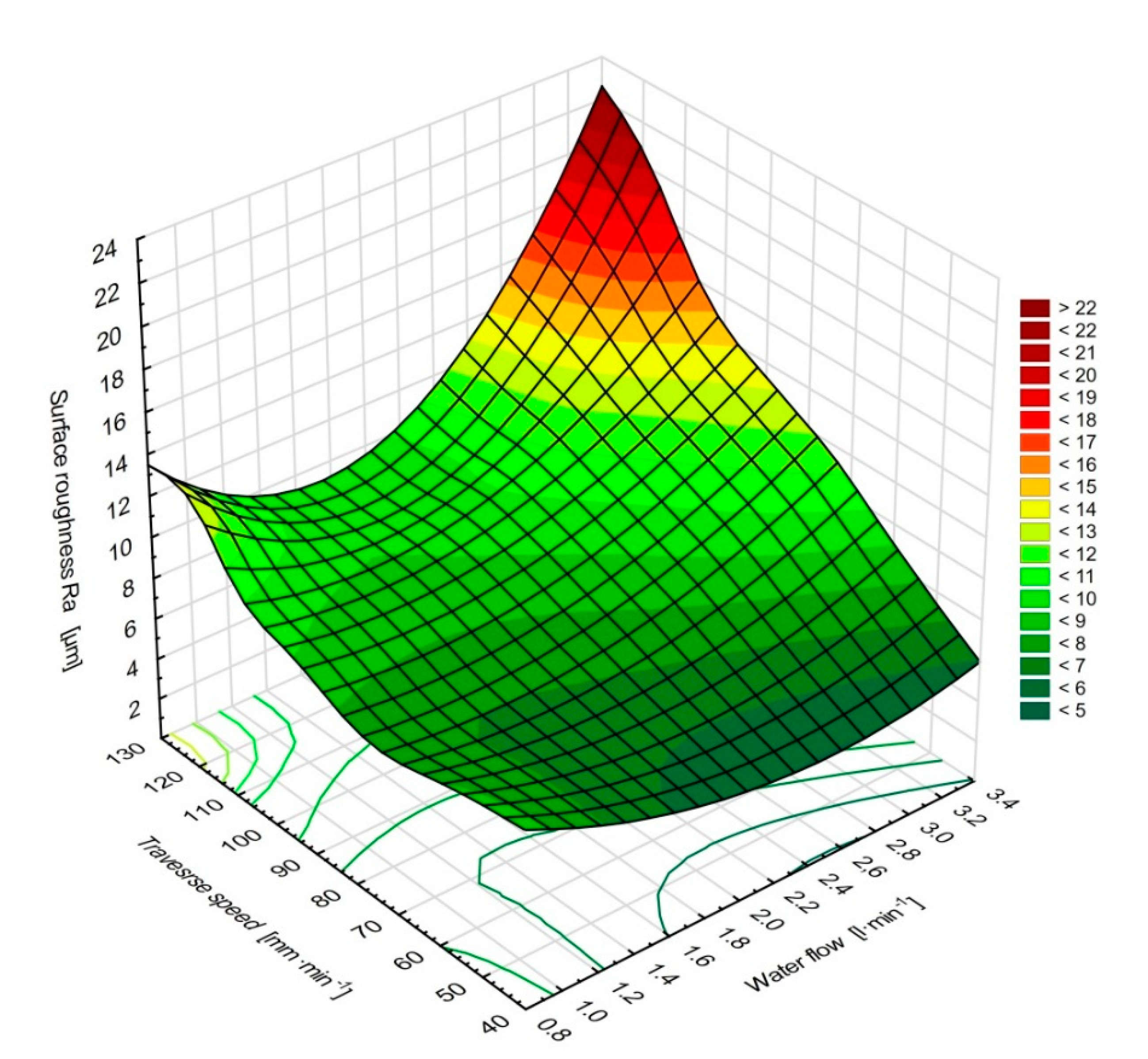 Applsci 10 03159 g008 Applsci 10 03159 g008