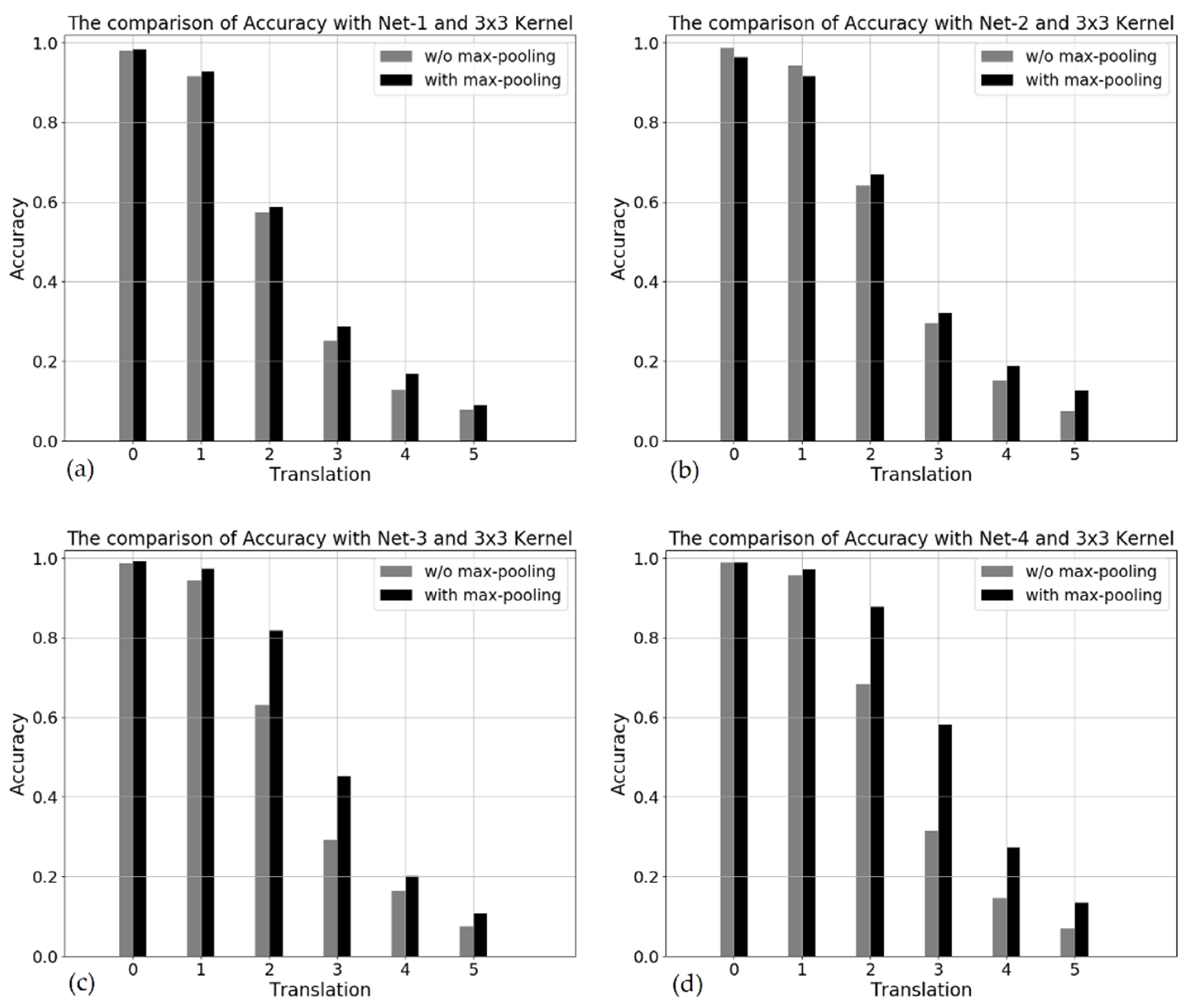 Applsci 10 03161 g007