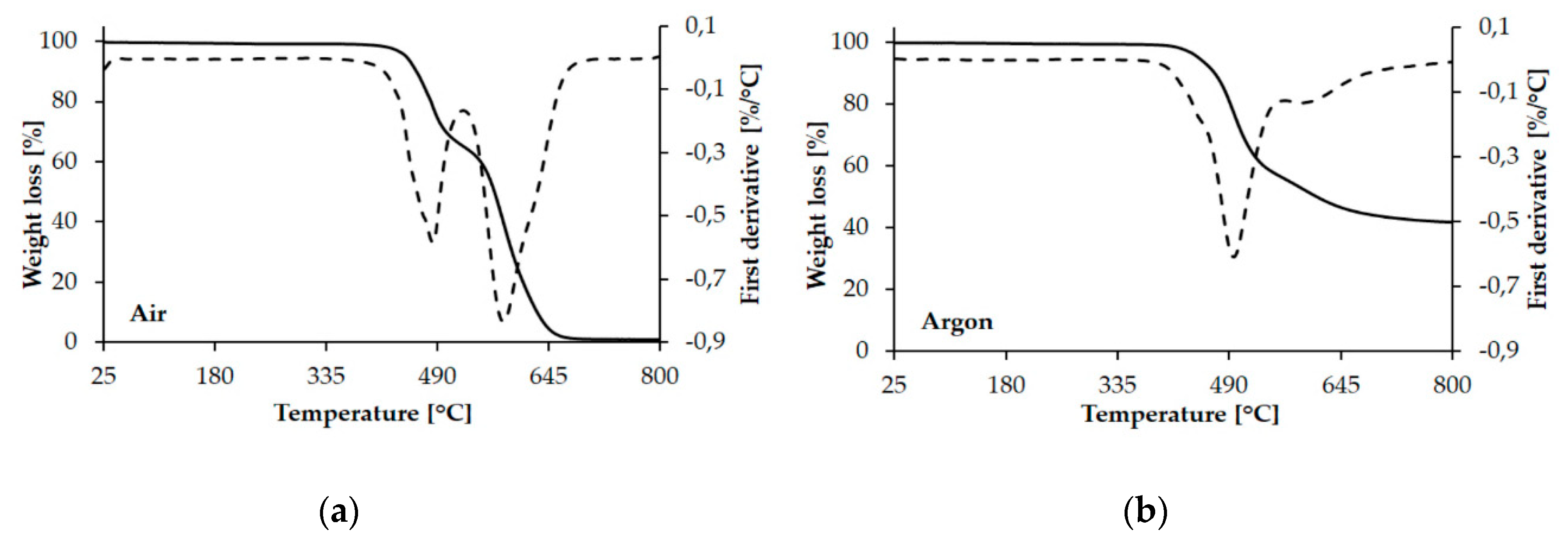 Applsci 10 03170 g003 Applsci 10 03170 g003