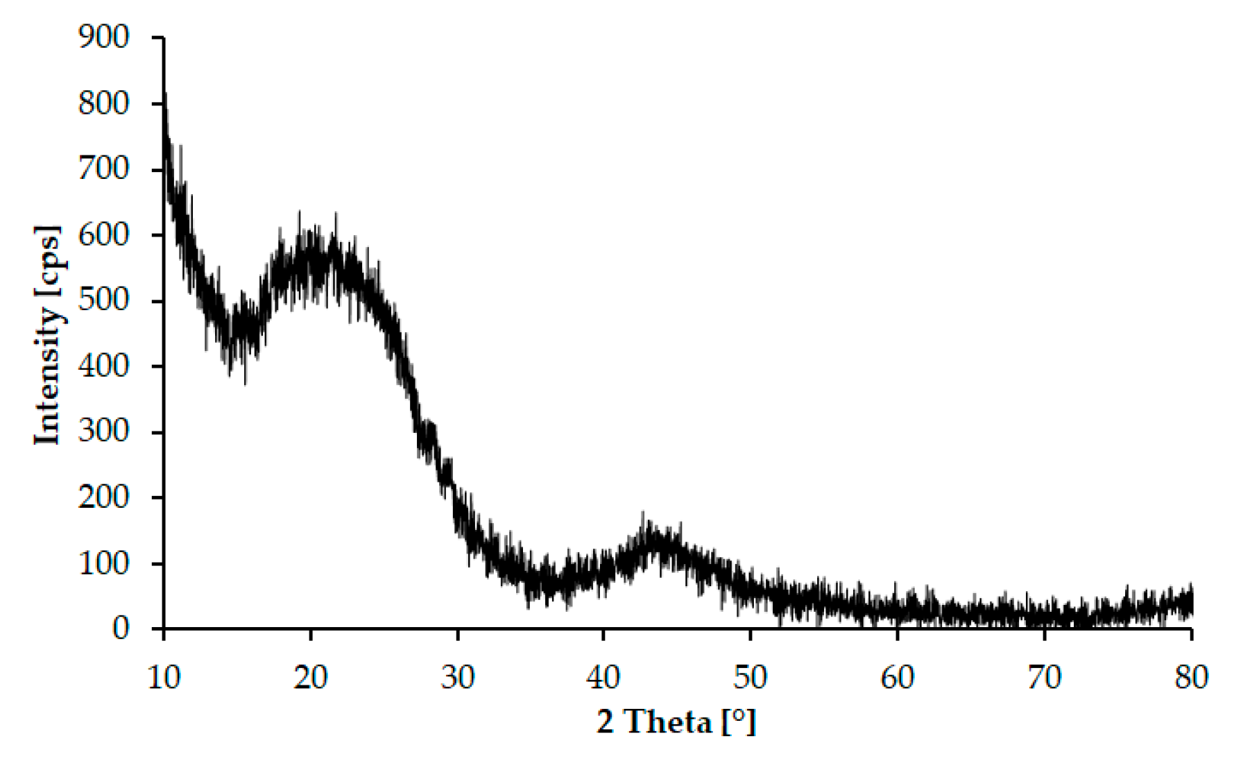Applsci 10 03170 g004 Applsci 10 03170 g004