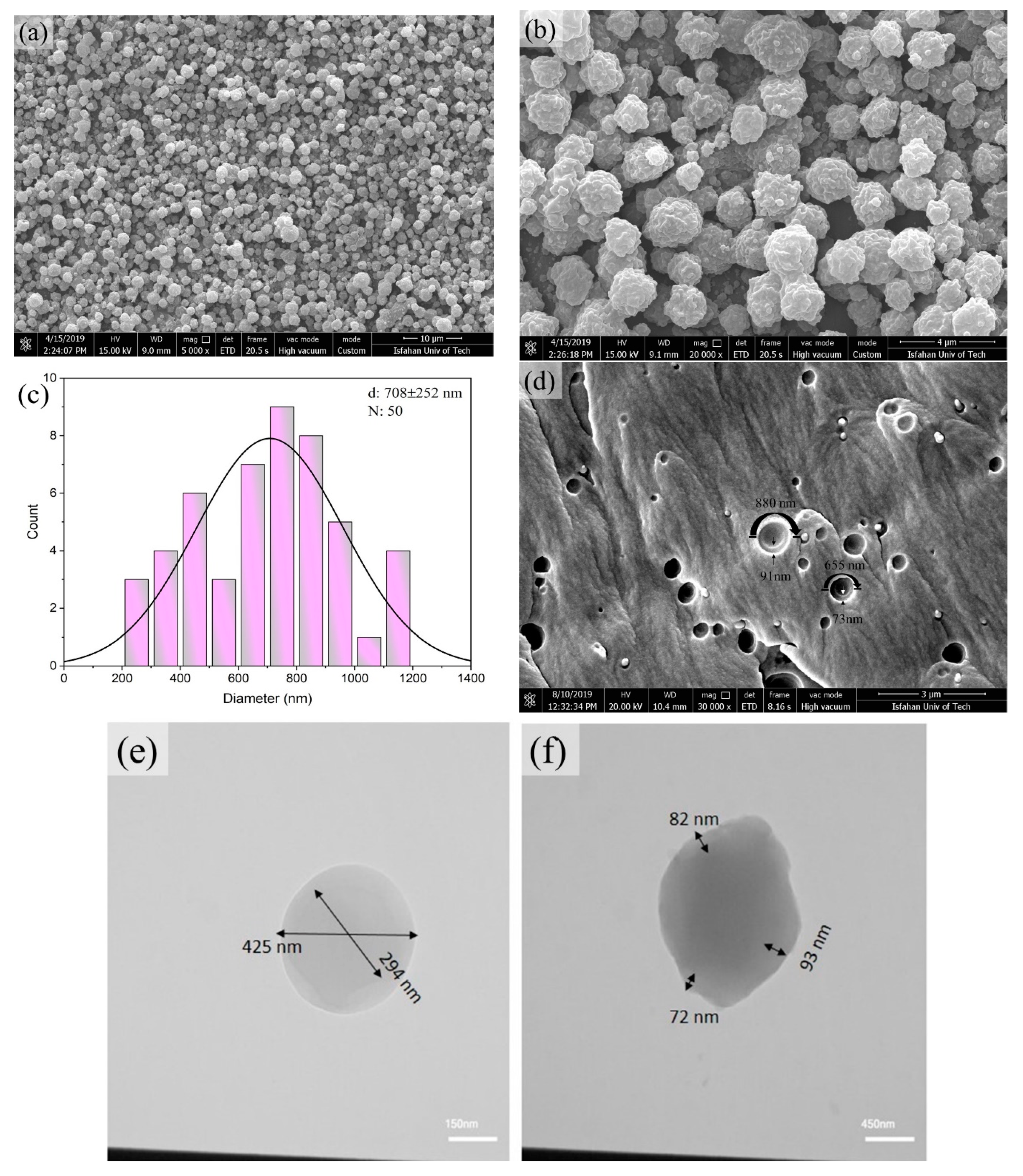 Applsci 10 03171 g004