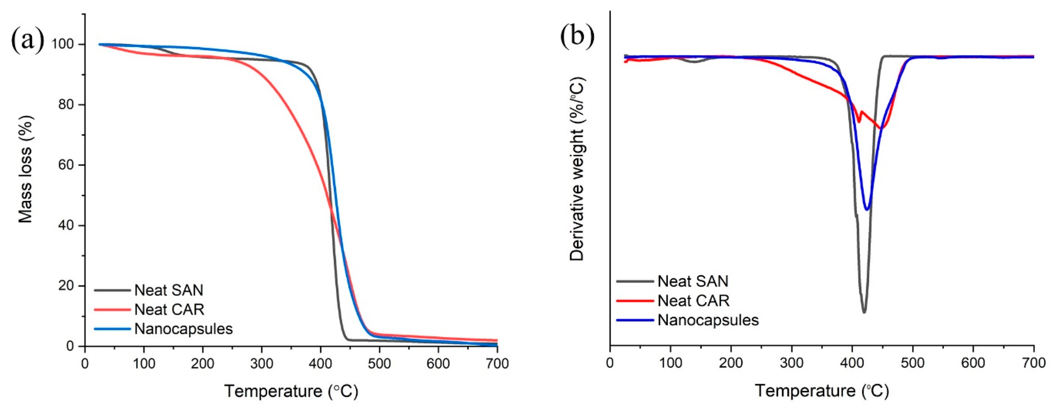 Applsci 10 03171 g005