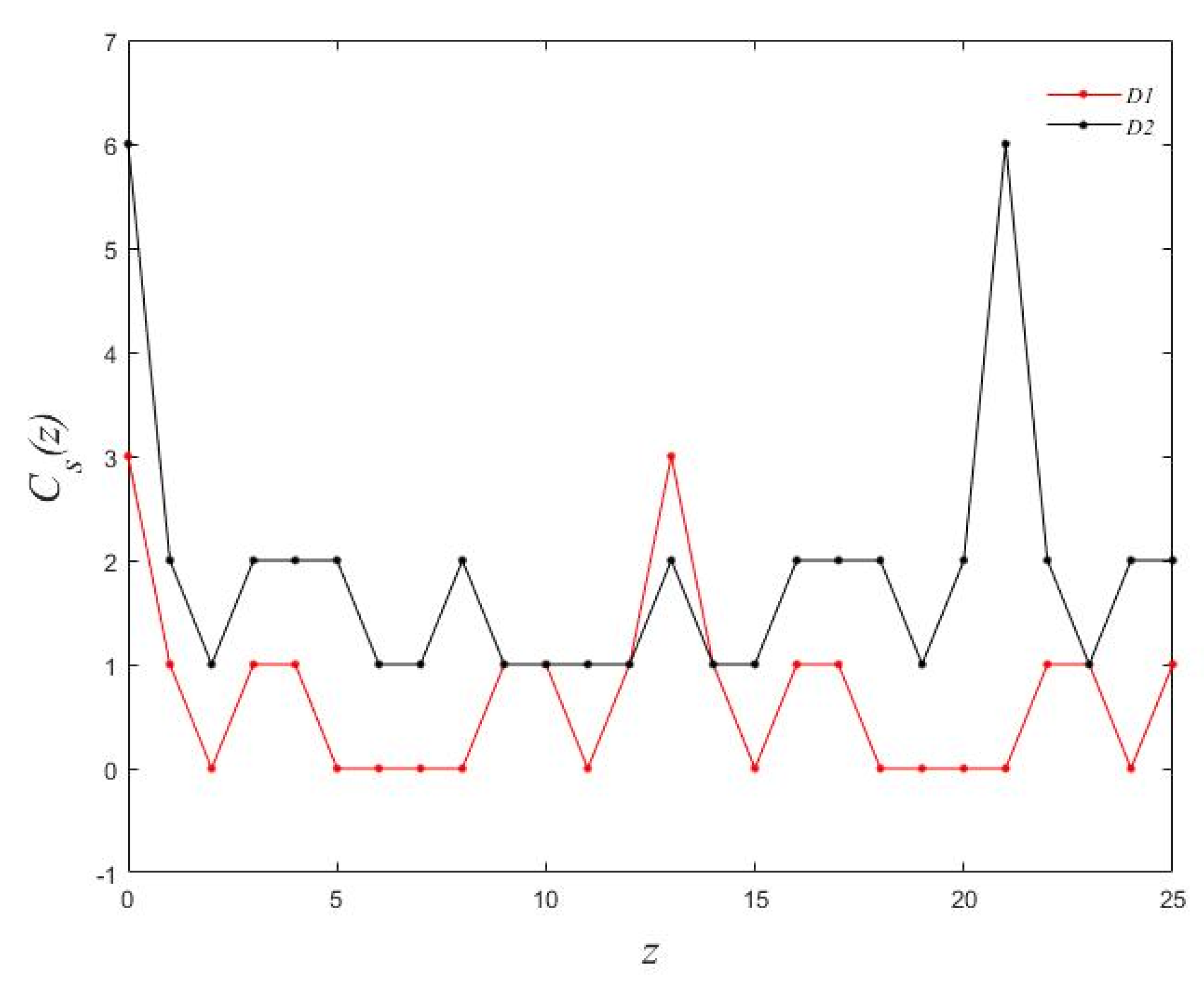 Applsci 10 03176 g001 Applsci 10 03176 g001