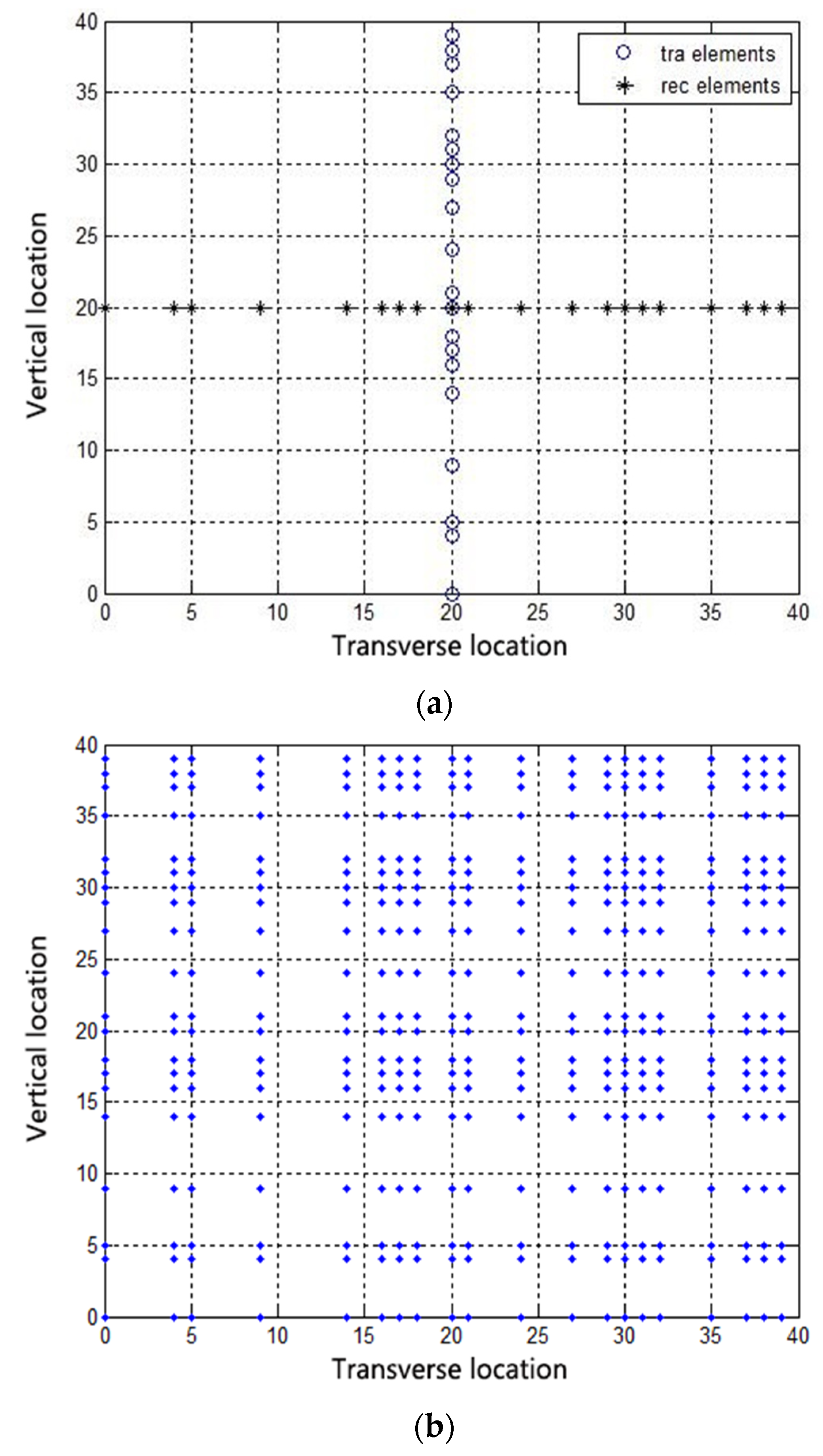 Applsci 10 03176 g005 Applsci 10 03176 g005