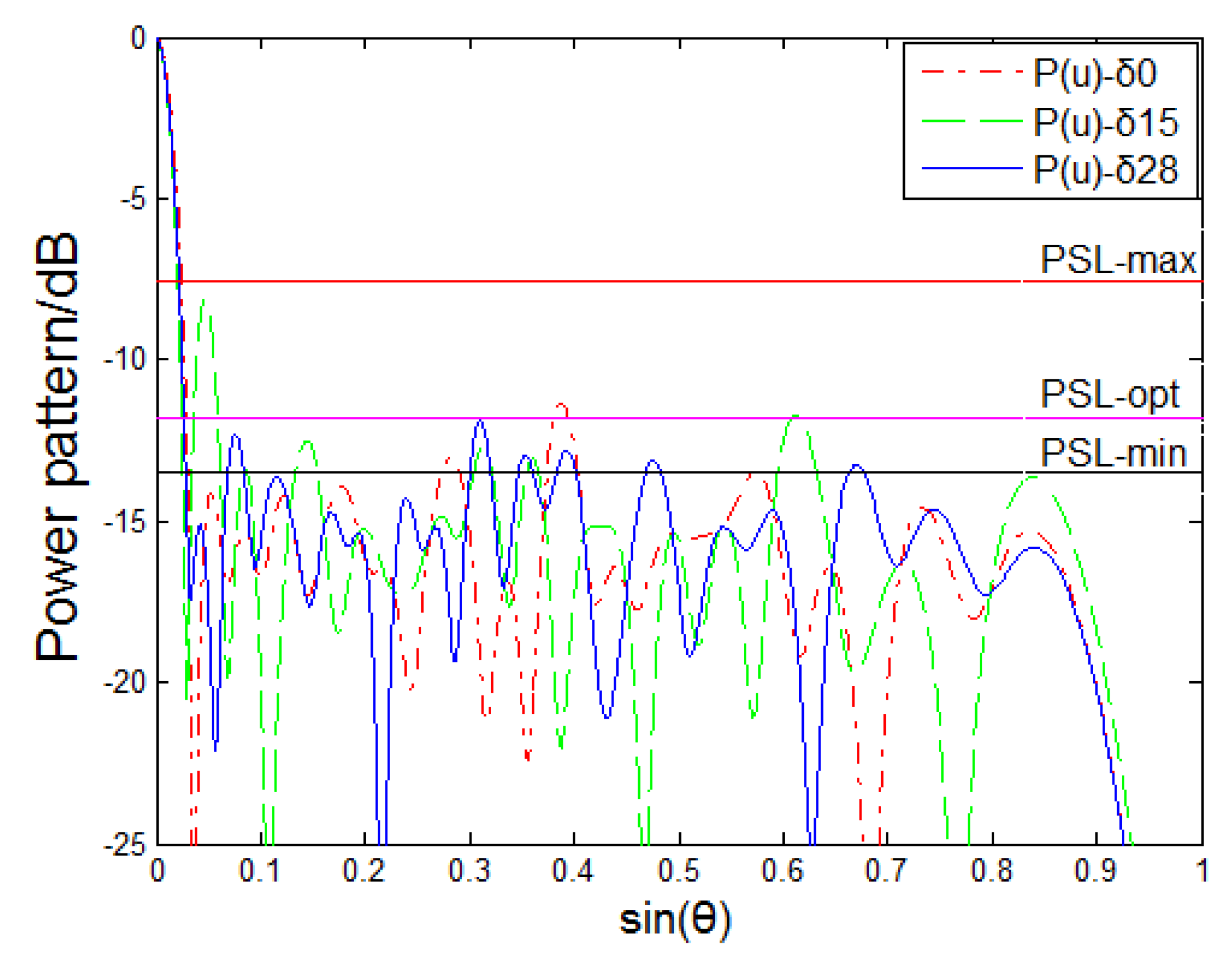 Applsci 10 03176 g006 Applsci 10 03176 g006