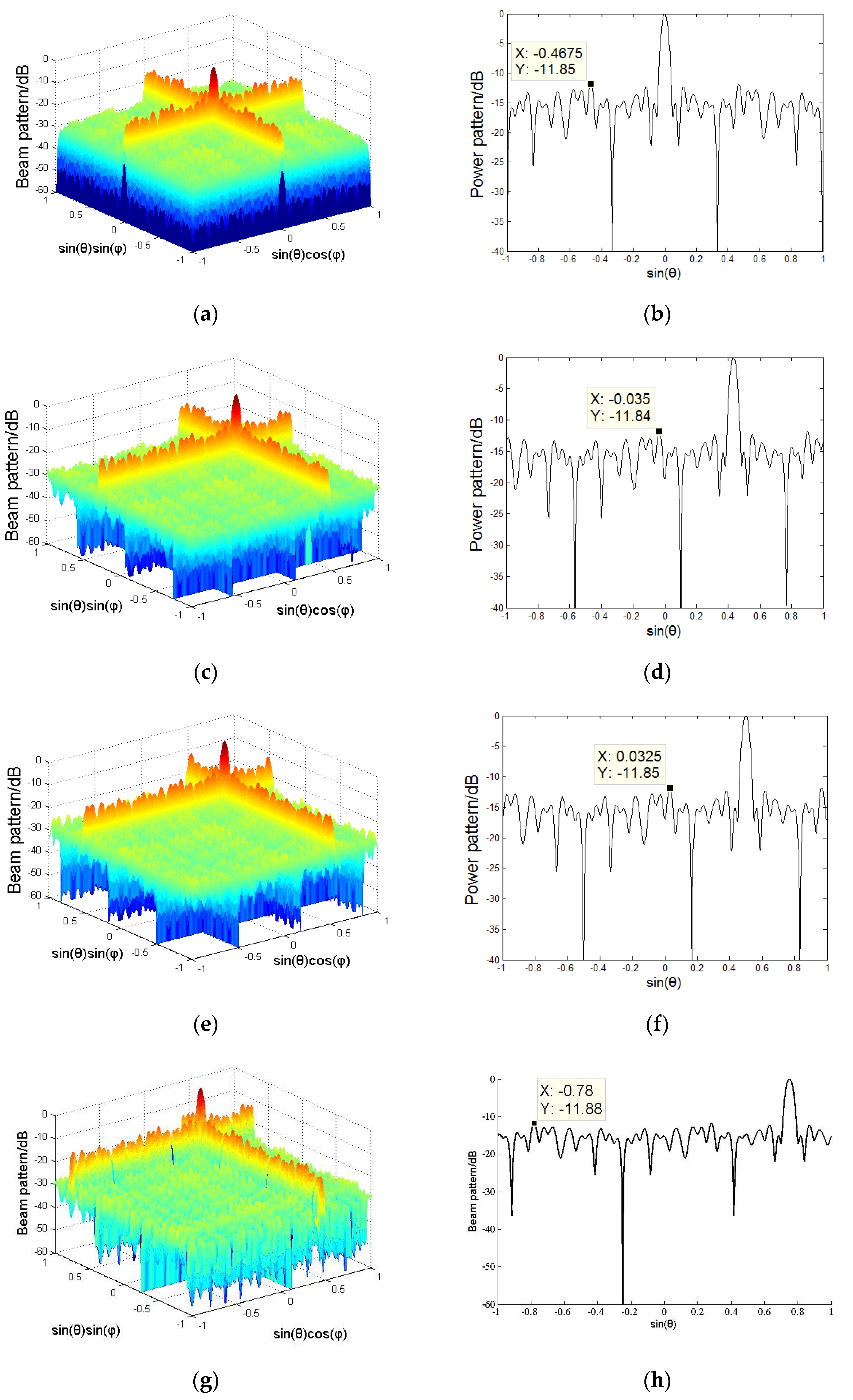 Applsci 10 03176 g007a Applsci 10 03176 g007a