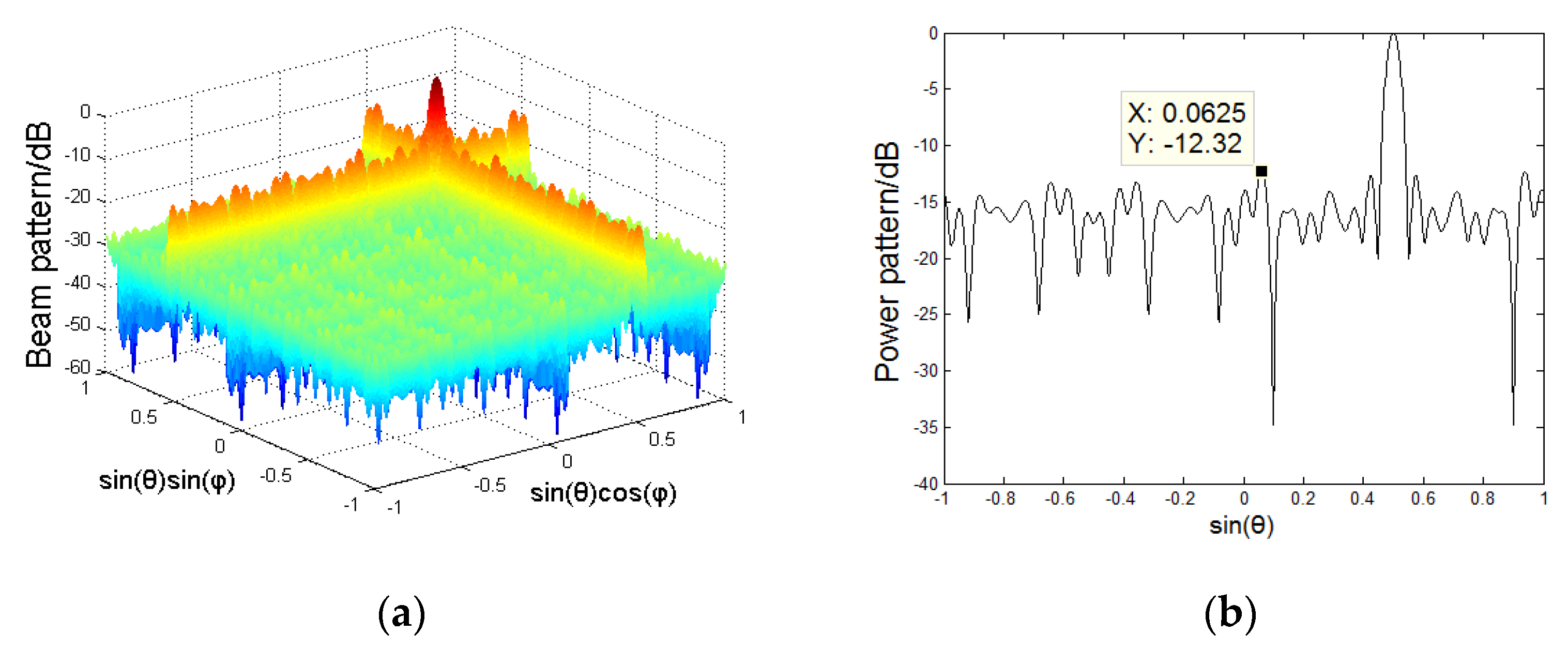 Applsci 10 03176 g009 Applsci 10 03176 g009