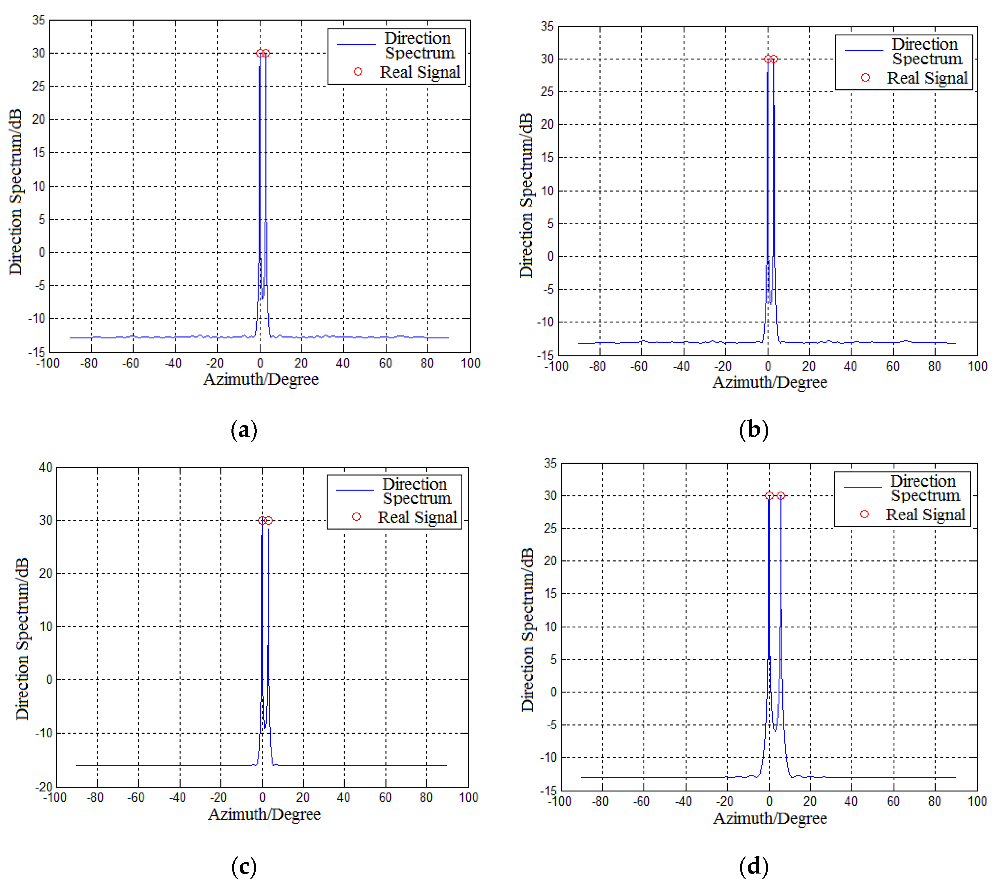 Applsci 10 03176 g010 Applsci 10 03176 g010