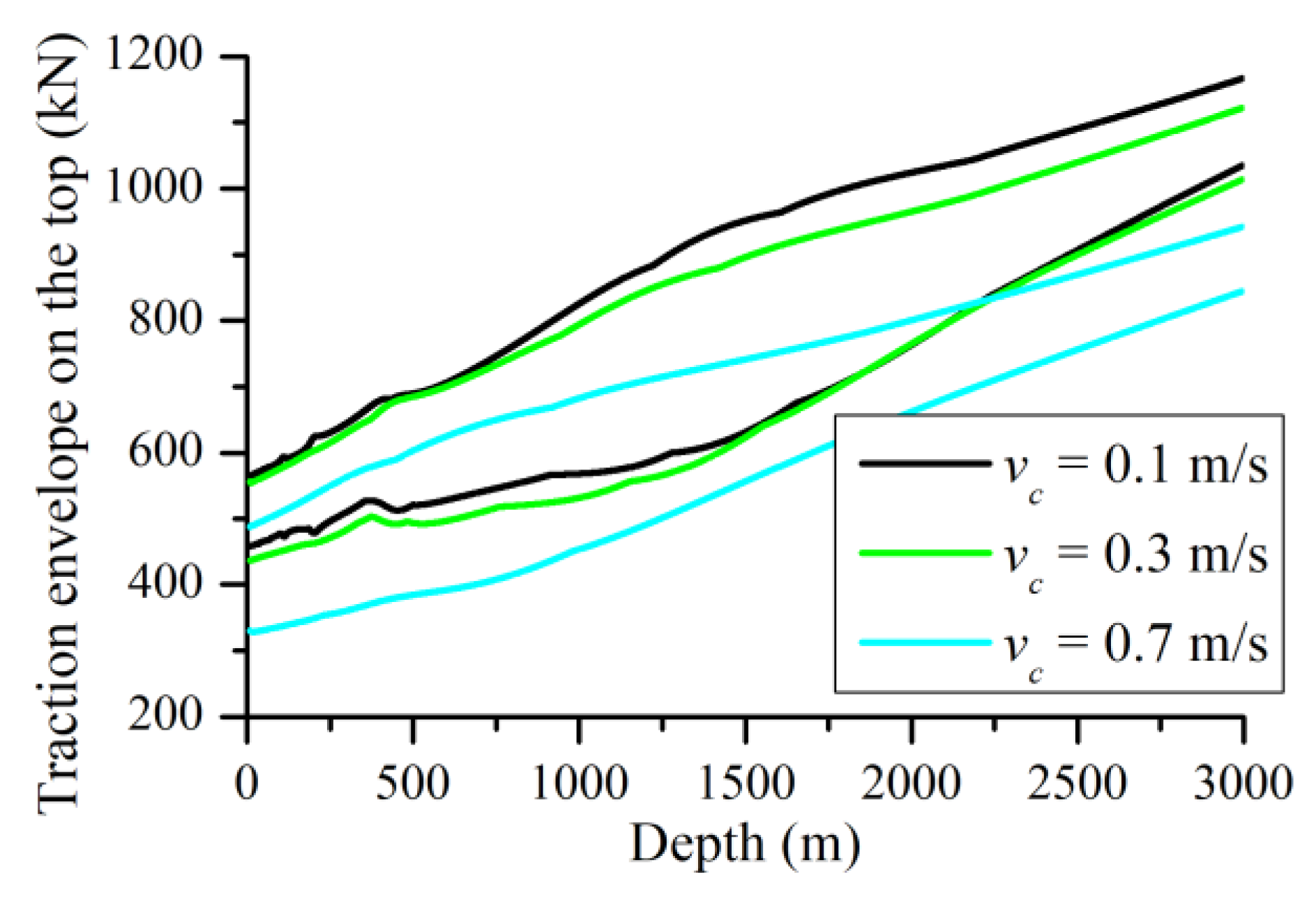Applsci 10 03177 g007 Applsci 10 03177 g007